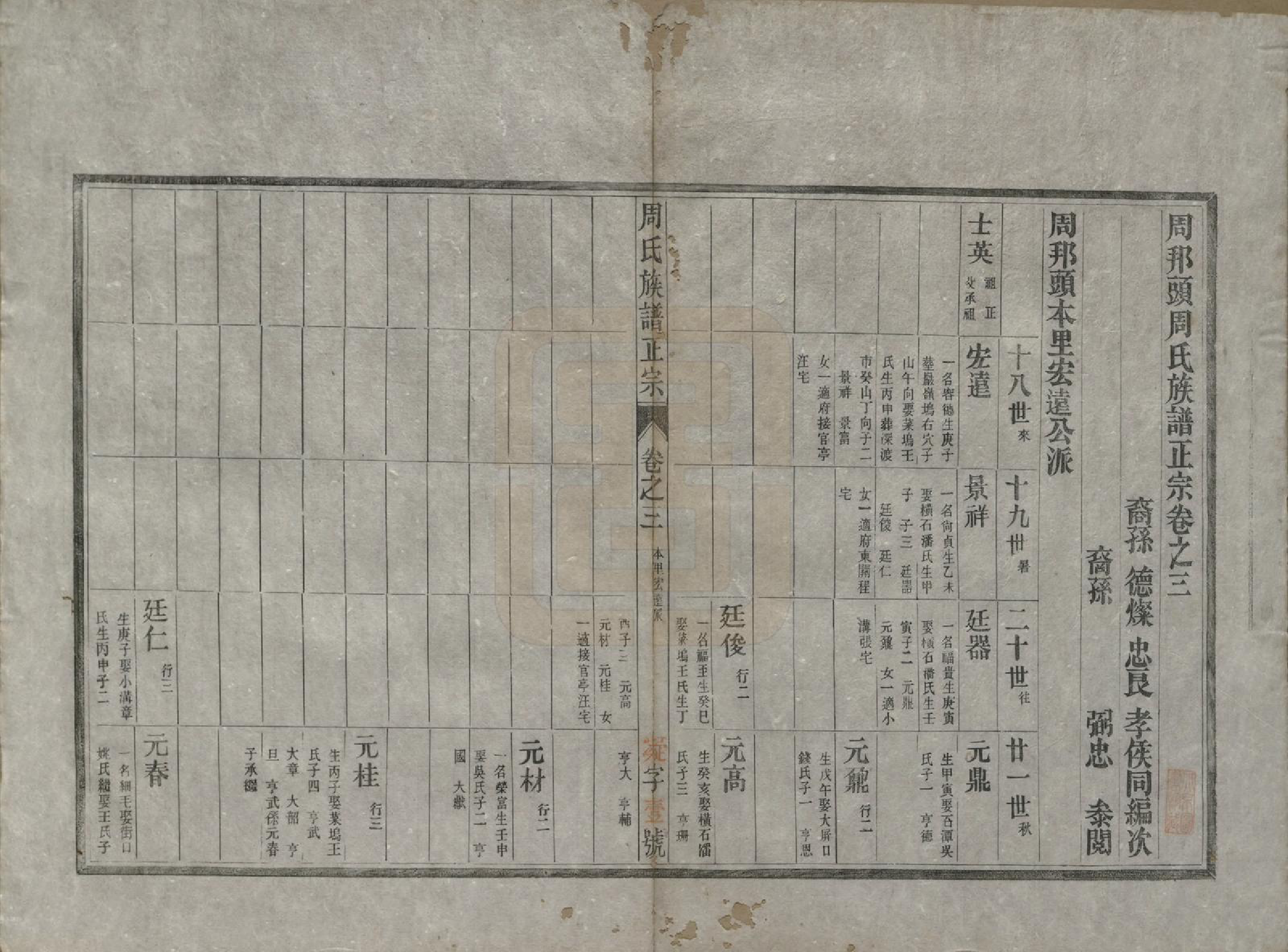 GTJP2305.周.安徽歙县.周邦头周氏族谱正宗十八卷.民国十九年（1930）_003.pdf_第1页