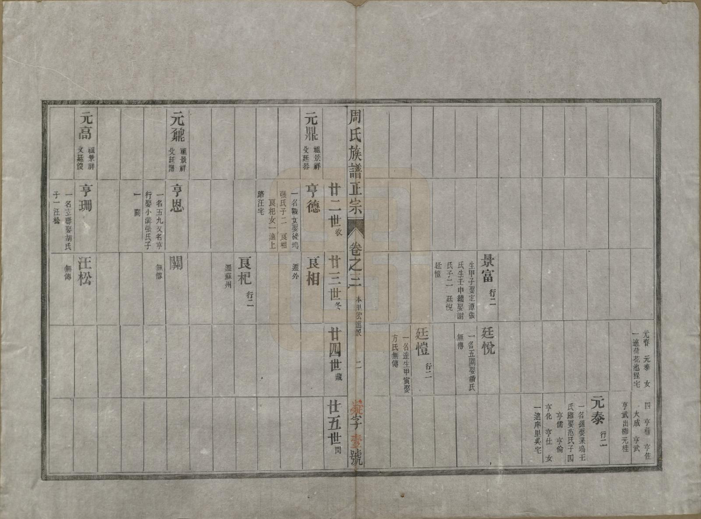 GTJP2305.周.安徽歙县.周邦头周氏族谱正宗十八卷.民国十九年（1930）_003.pdf_第2页