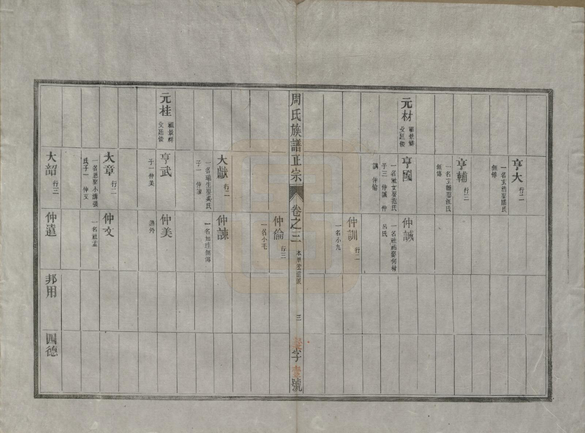GTJP2305.周.安徽歙县.周邦头周氏族谱正宗十八卷.民国十九年（1930）_003.pdf_第3页