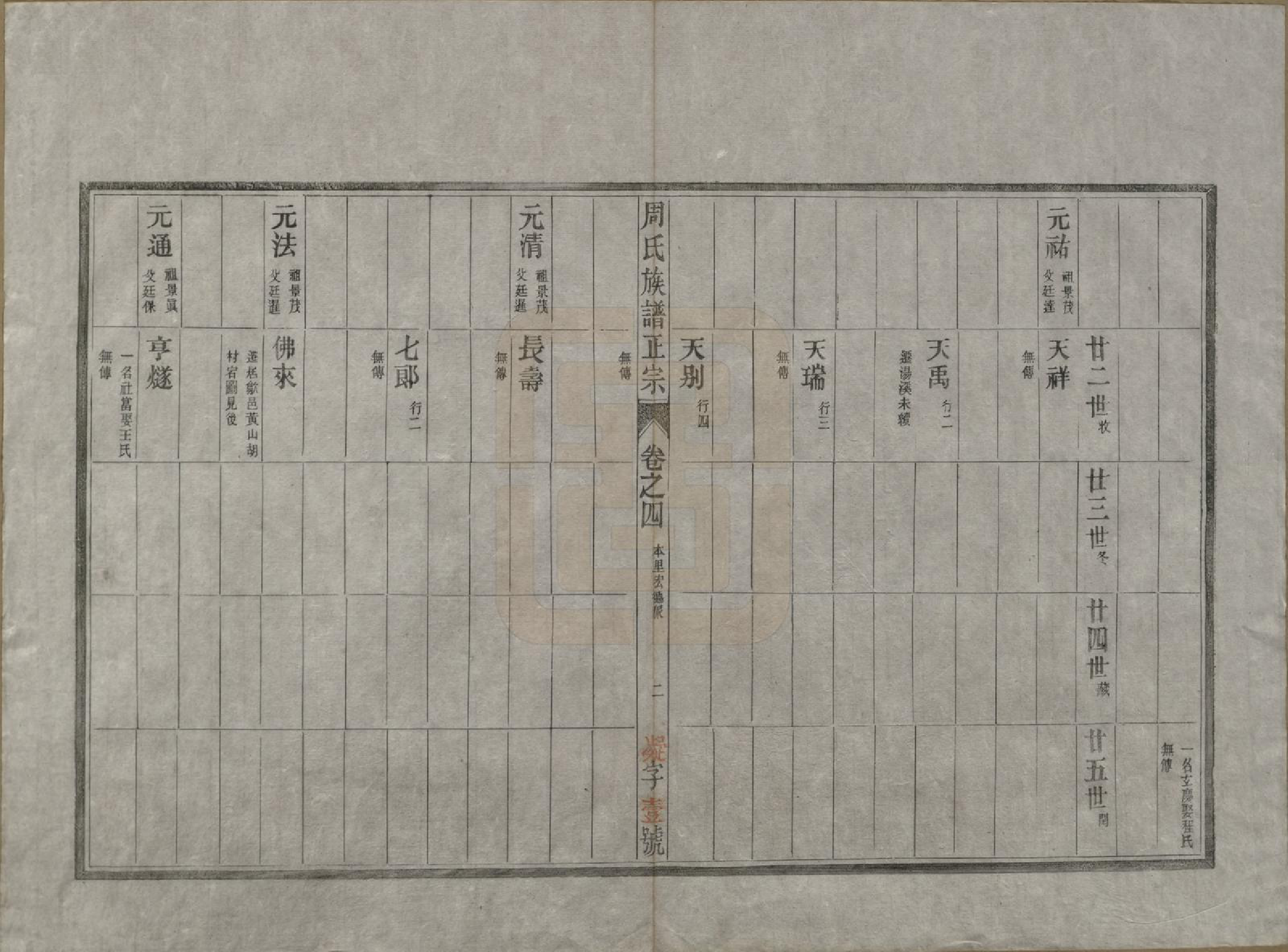 GTJP2305.周.安徽歙县.周邦头周氏族谱正宗十八卷.民国十九年（1930）_004.pdf_第2页
