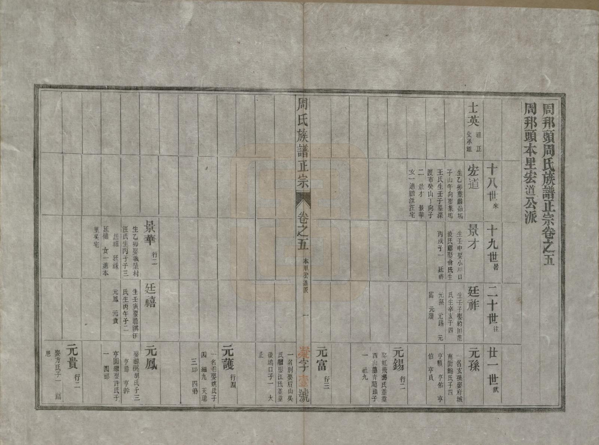 GTJP2305.周.安徽歙县.周邦头周氏族谱正宗十八卷.民国十九年（1930）_005.pdf_第1页