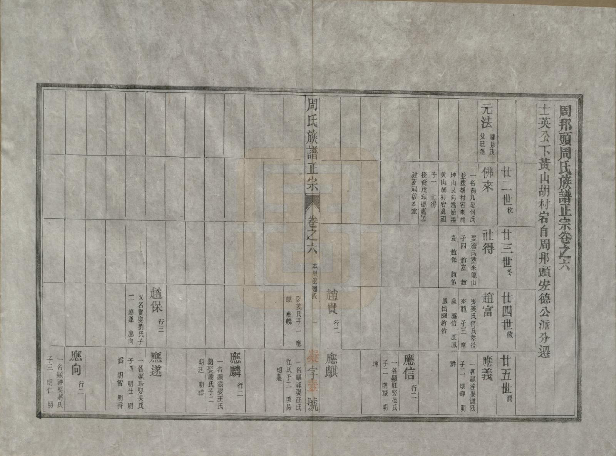 GTJP2305.周.安徽歙县.周邦头周氏族谱正宗十八卷.民国十九年（1930）_006.pdf_第1页