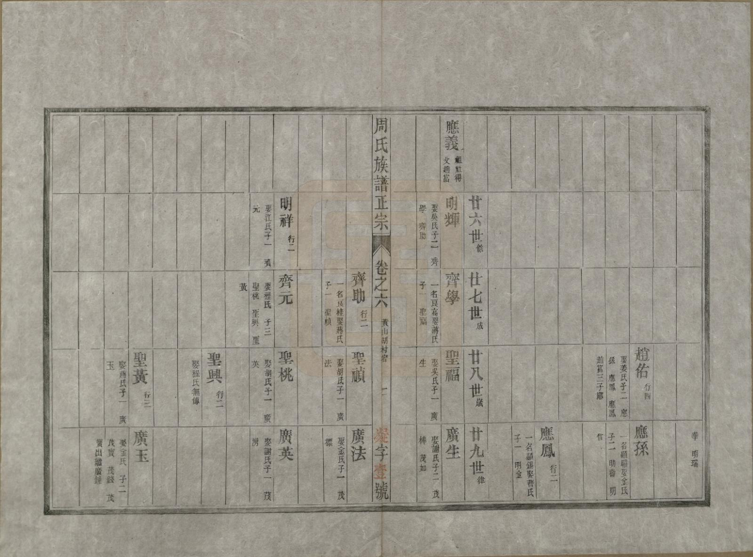 GTJP2305.周.安徽歙县.周邦头周氏族谱正宗十八卷.民国十九年（1930）_006.pdf_第2页