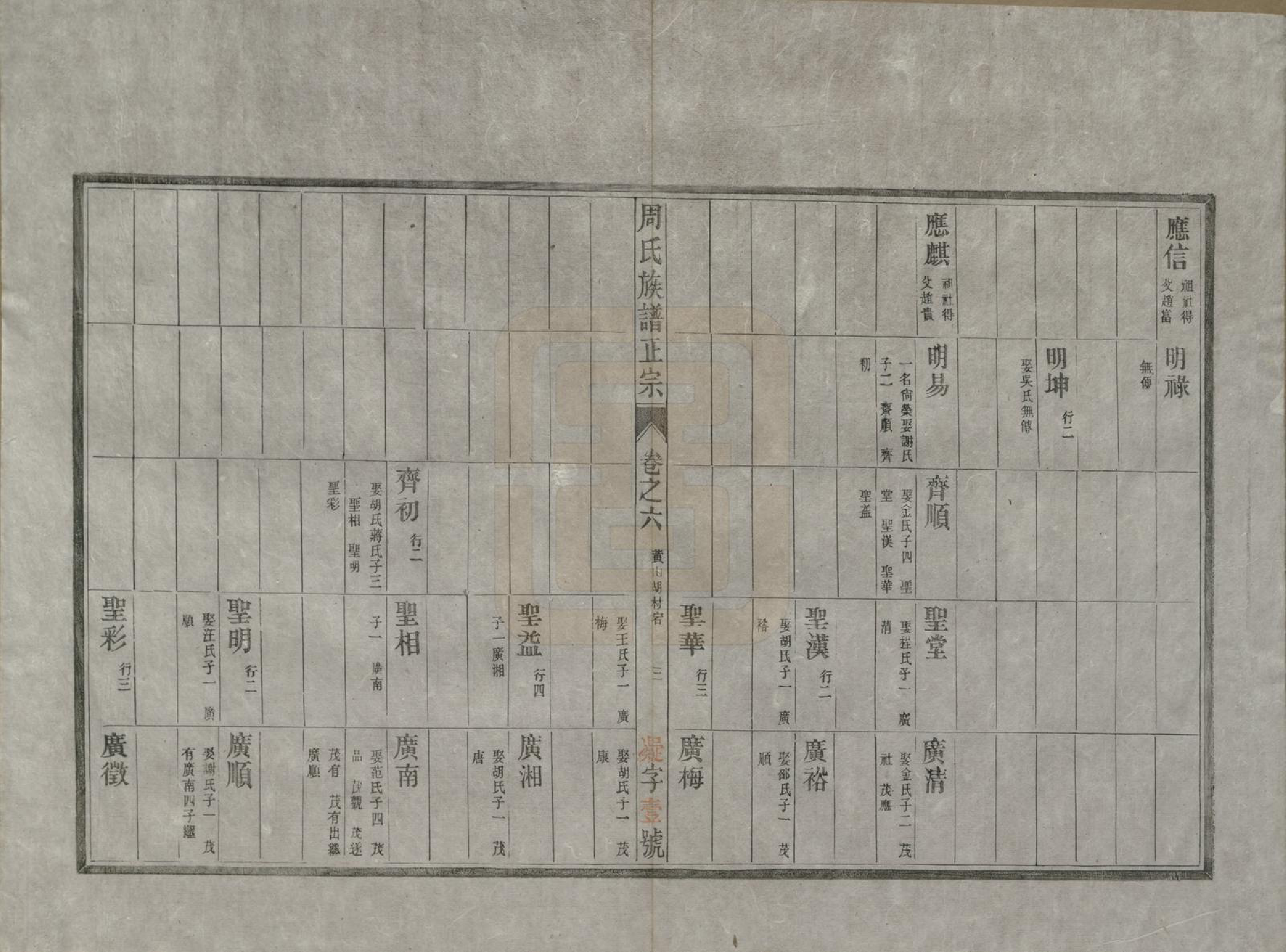 GTJP2305.周.安徽歙县.周邦头周氏族谱正宗十八卷.民国十九年（1930）_006.pdf_第3页