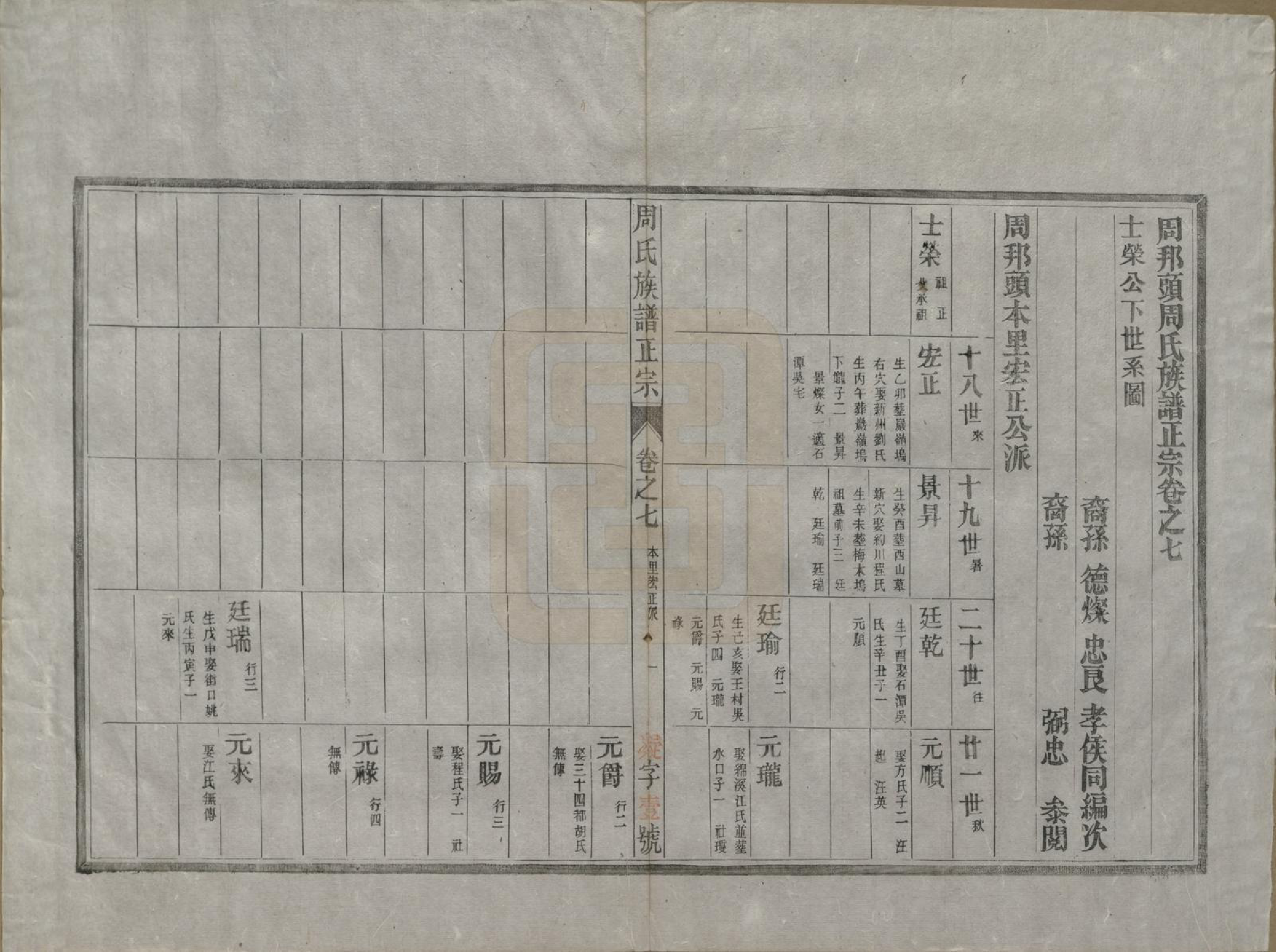 GTJP2305.周.安徽歙县.周邦头周氏族谱正宗十八卷.民国十九年（1930）_007.pdf_第1页