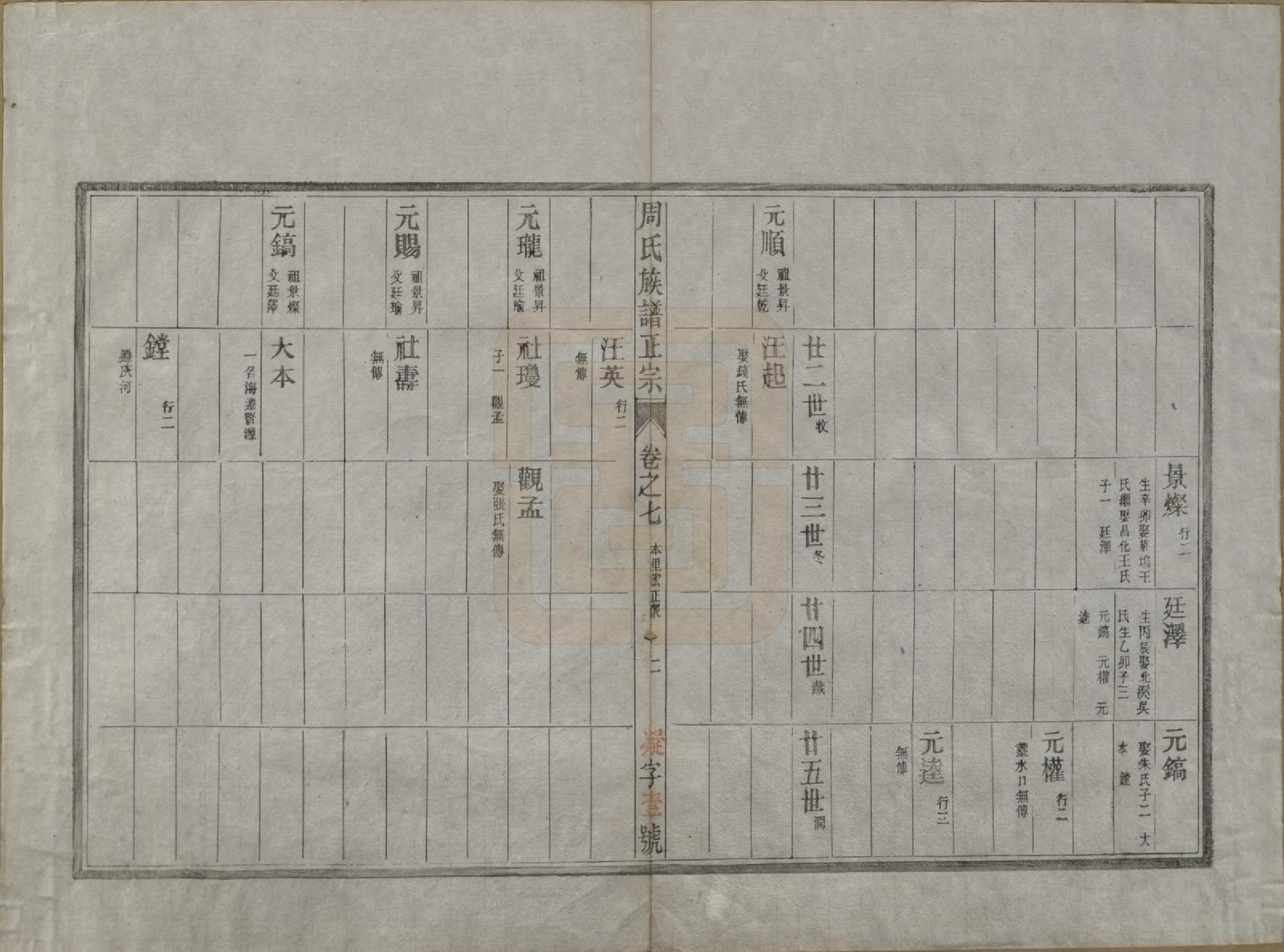 GTJP2305.周.安徽歙县.周邦头周氏族谱正宗十八卷.民国十九年（1930）_007.pdf_第2页