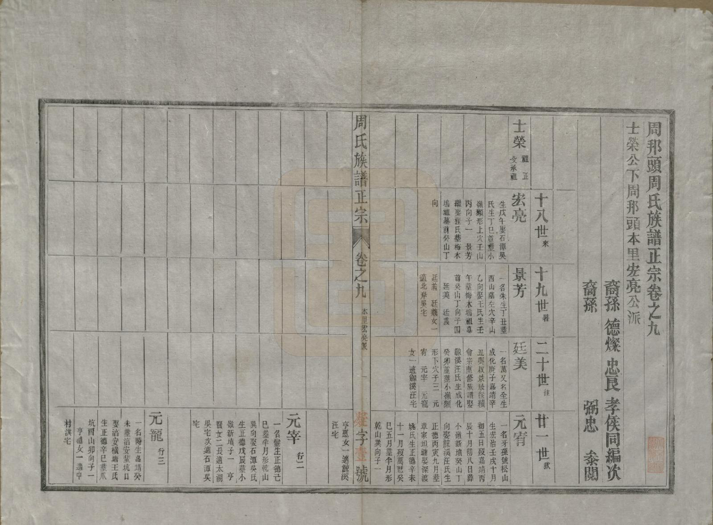 GTJP2305.周.安徽歙县.周邦头周氏族谱正宗十八卷.民国十九年（1930）_009.pdf_第1页