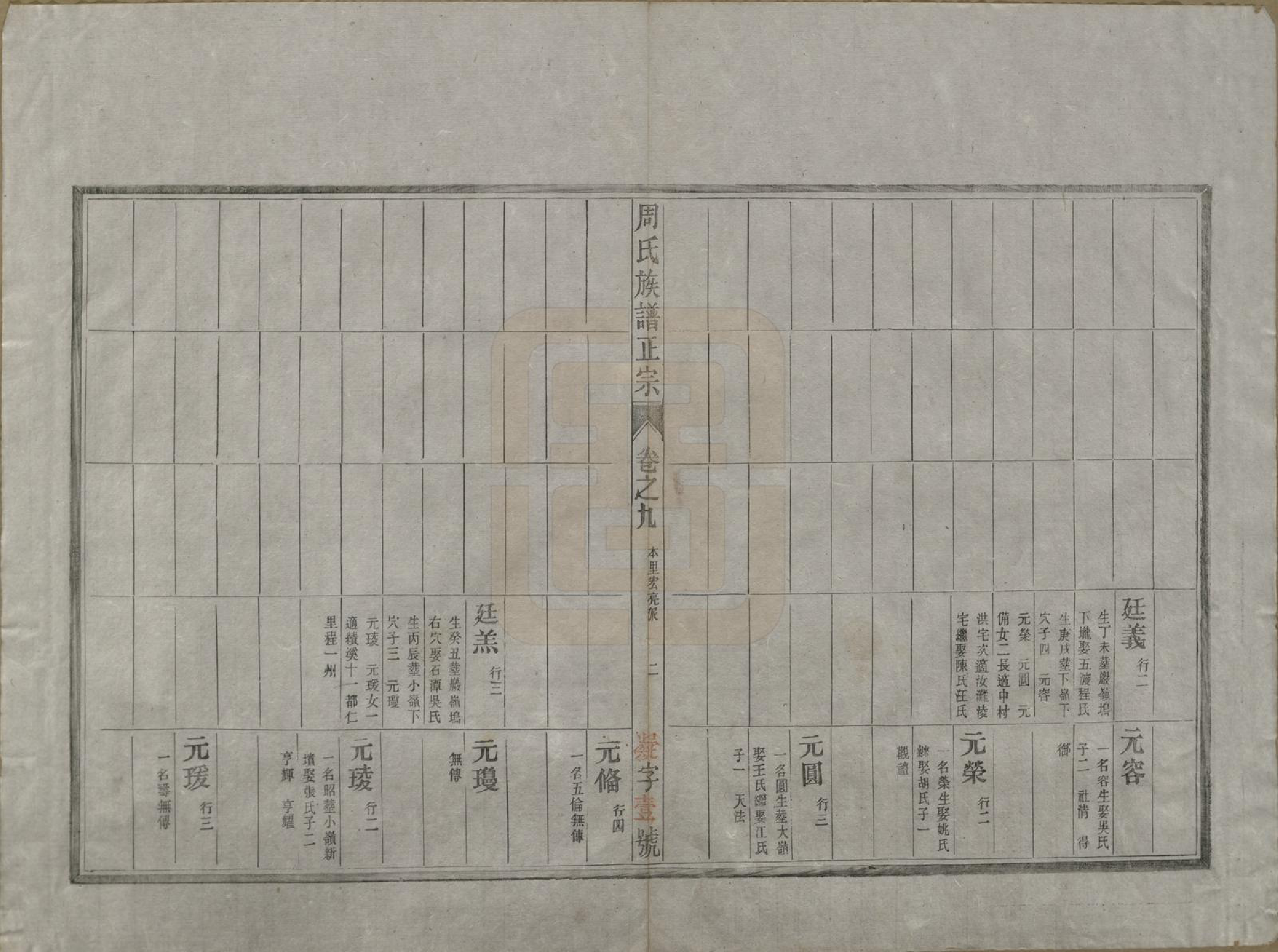 GTJP2305.周.安徽歙县.周邦头周氏族谱正宗十八卷.民国十九年（1930）_009.pdf_第2页