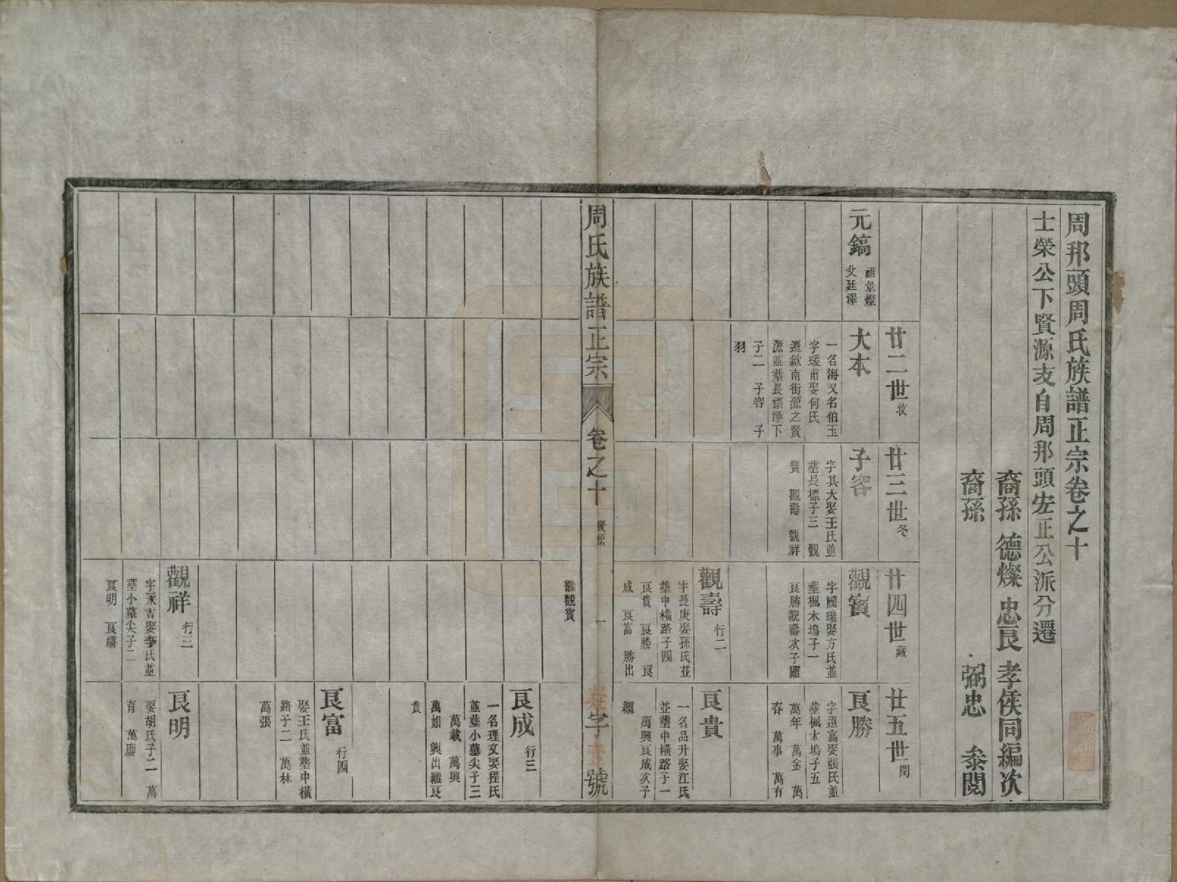 GTJP2305.周.安徽歙县.周邦头周氏族谱正宗十八卷.民国十九年（1930）_010.pdf_第1页