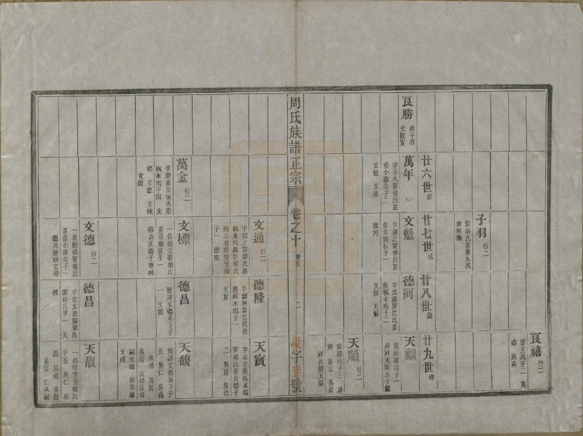 GTJP2305.周.安徽歙县.周邦头周氏族谱正宗十八卷.民国十九年（1930）_010.pdf_第2页