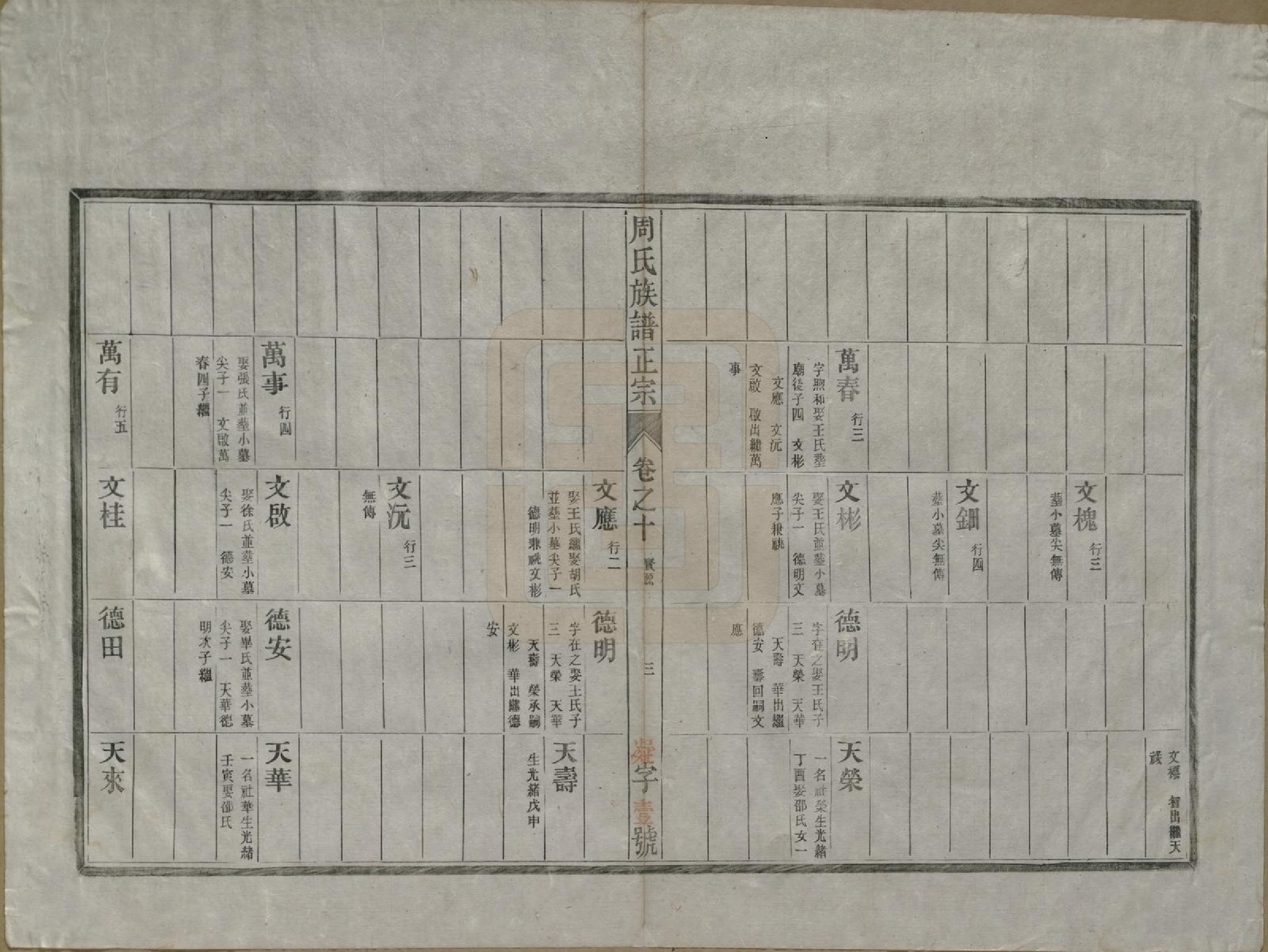 GTJP2305.周.安徽歙县.周邦头周氏族谱正宗十八卷.民国十九年（1930）_010.pdf_第3页