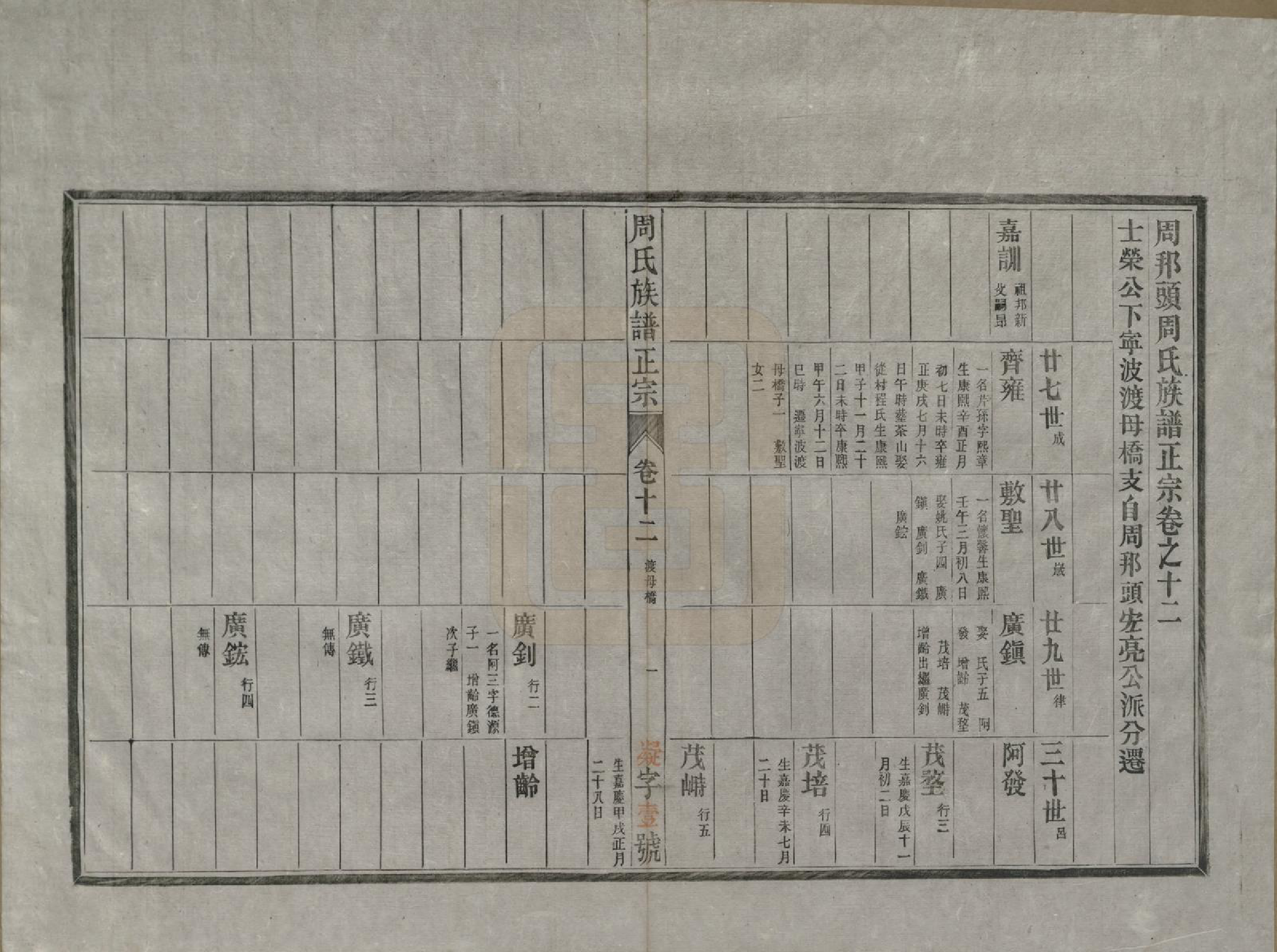 GTJP2305.周.安徽歙县.周邦头周氏族谱正宗十八卷.民国十九年（1930）_012.pdf_第1页