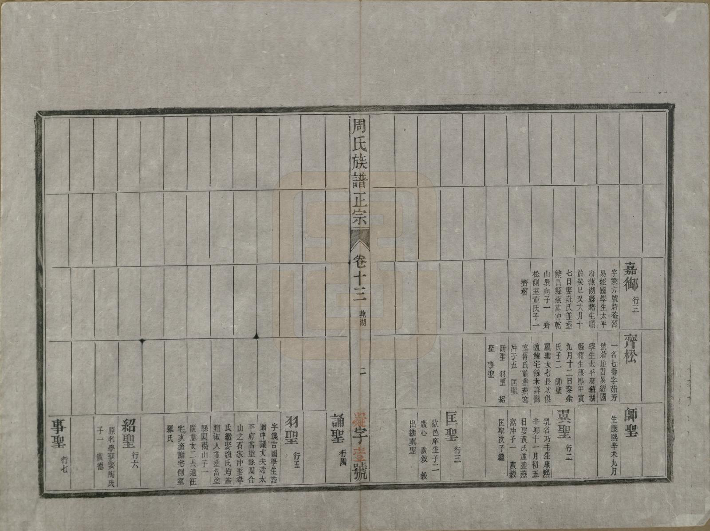 GTJP2305.周.安徽歙县.周邦头周氏族谱正宗十八卷.民国十九年（1930）_013.pdf_第2页