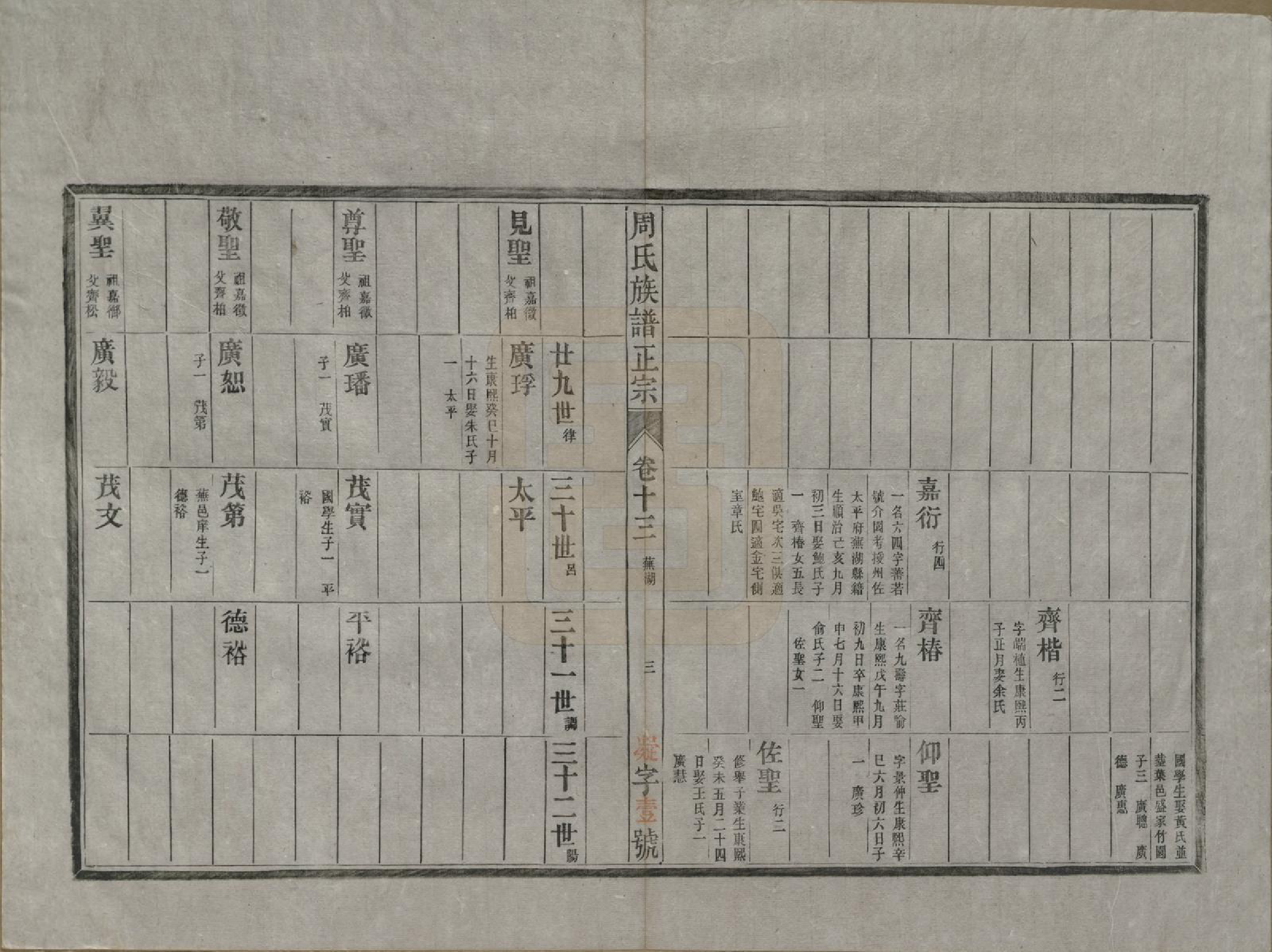 GTJP2305.周.安徽歙县.周邦头周氏族谱正宗十八卷.民国十九年（1930）_013.pdf_第3页