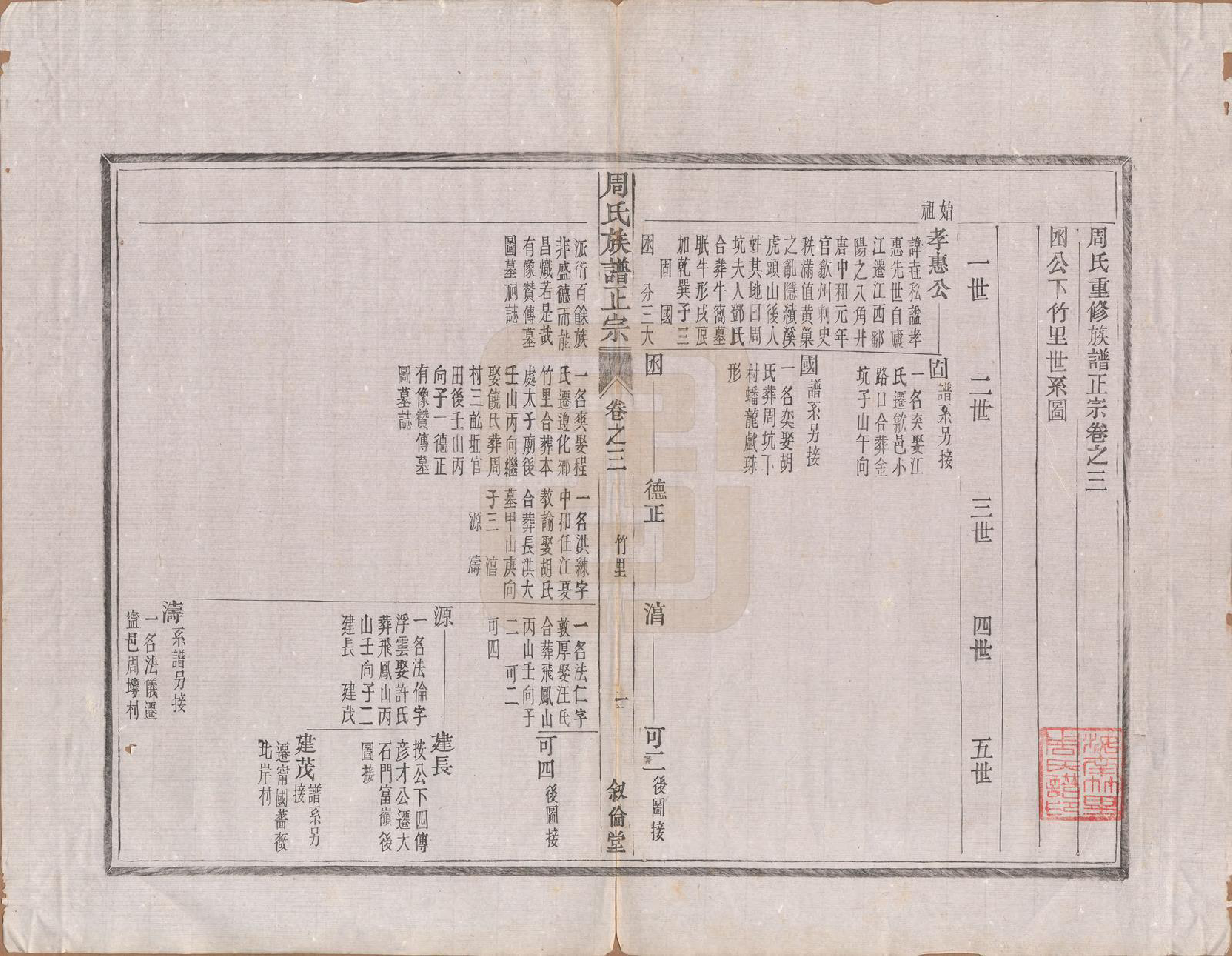 GTJP2317.周.安徽绩溪.周氏重修族谱正宗十三卷首一卷末一卷.民国元年（1912）_003.pdf_第1页