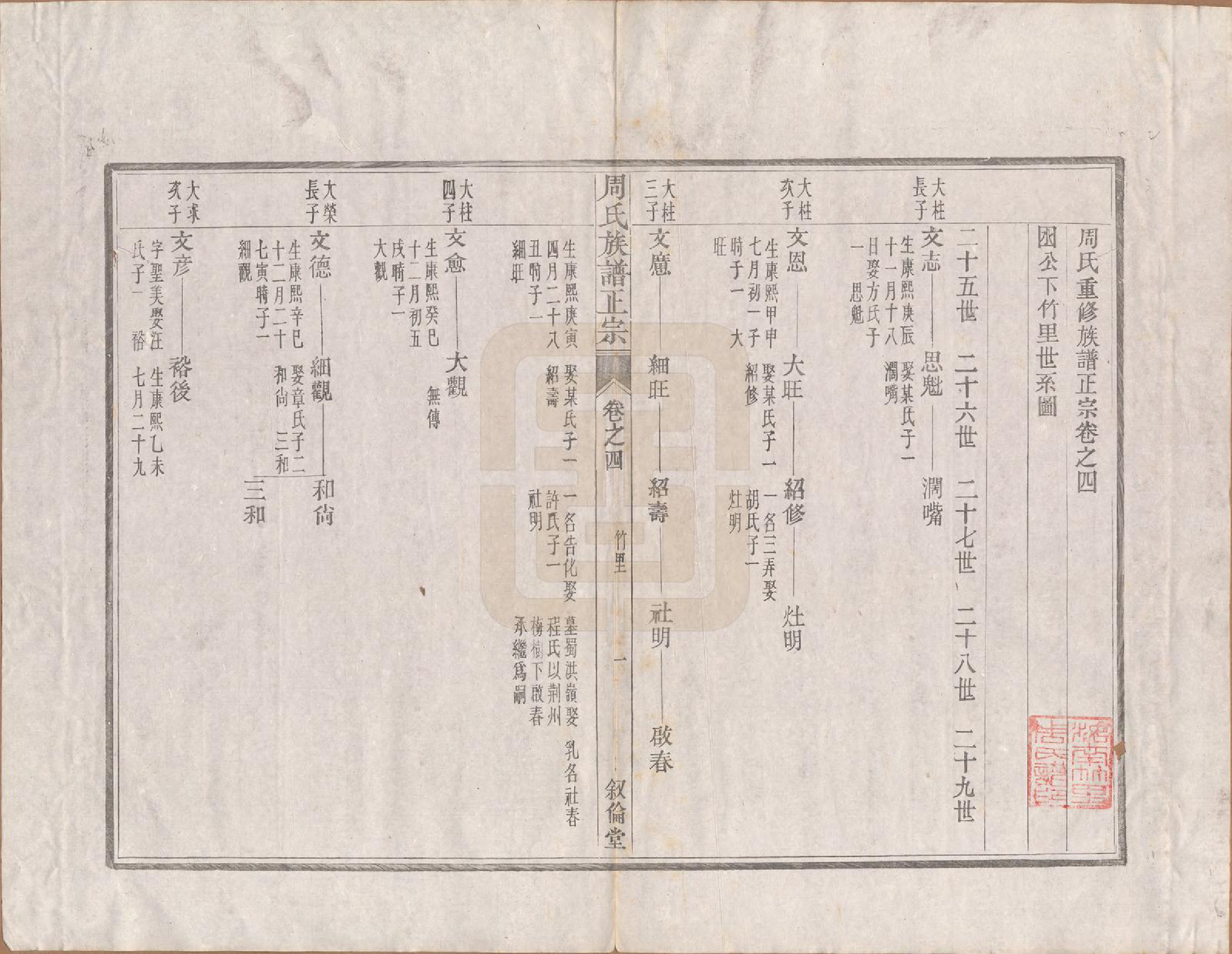 GTJP2317.周.安徽绩溪.周氏重修族谱正宗十三卷首一卷末一卷.民国元年（1912）_004.pdf_第1页