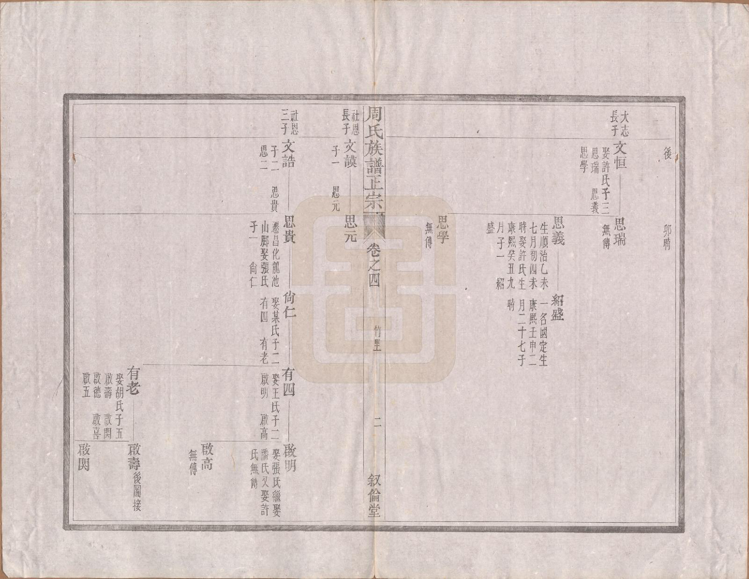 GTJP2317.周.安徽绩溪.周氏重修族谱正宗十三卷首一卷末一卷.民国元年（1912）_004.pdf_第2页