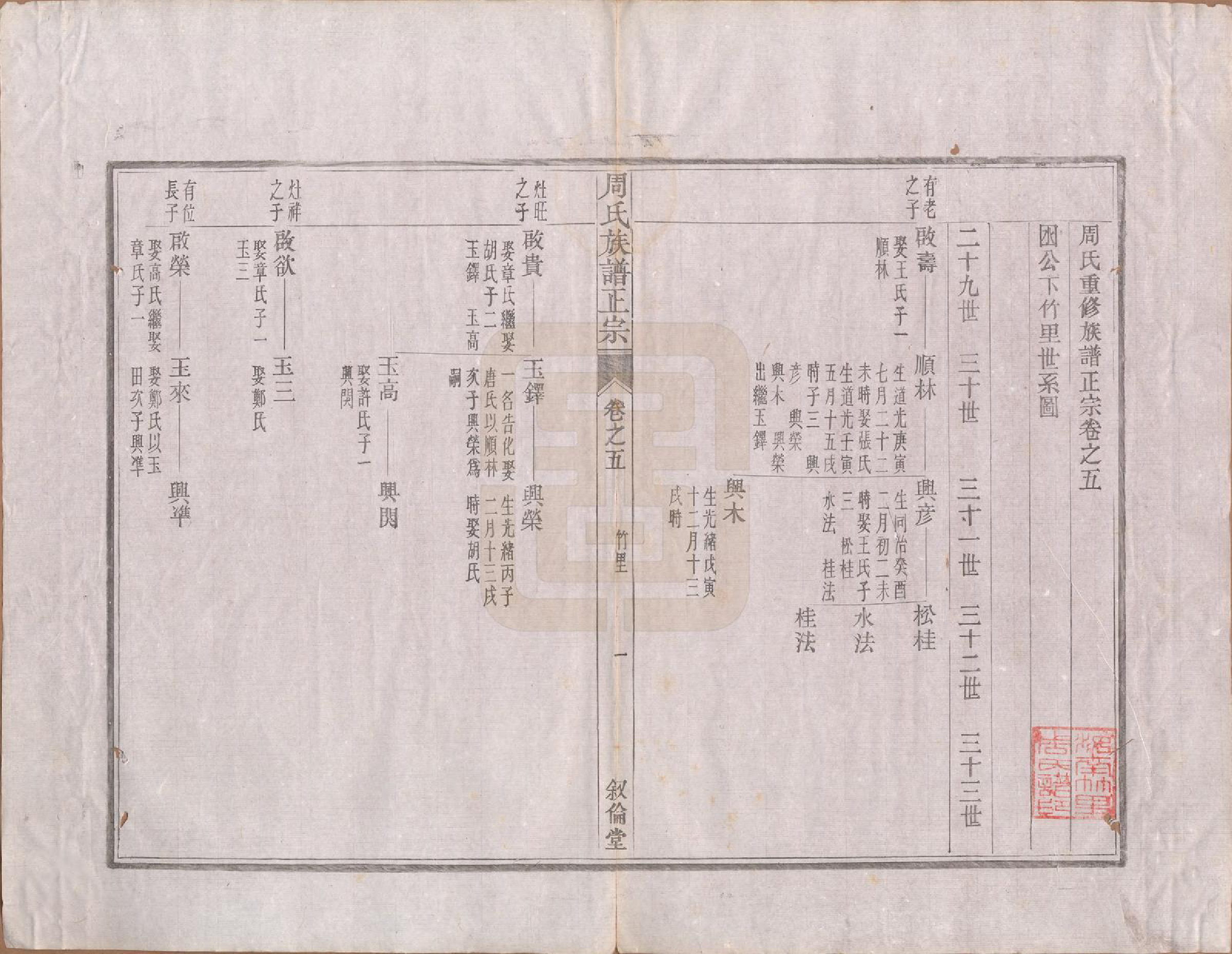 GTJP2317.周.安徽绩溪.周氏重修族谱正宗十三卷首一卷末一卷.民国元年（1912）_005.pdf_第1页