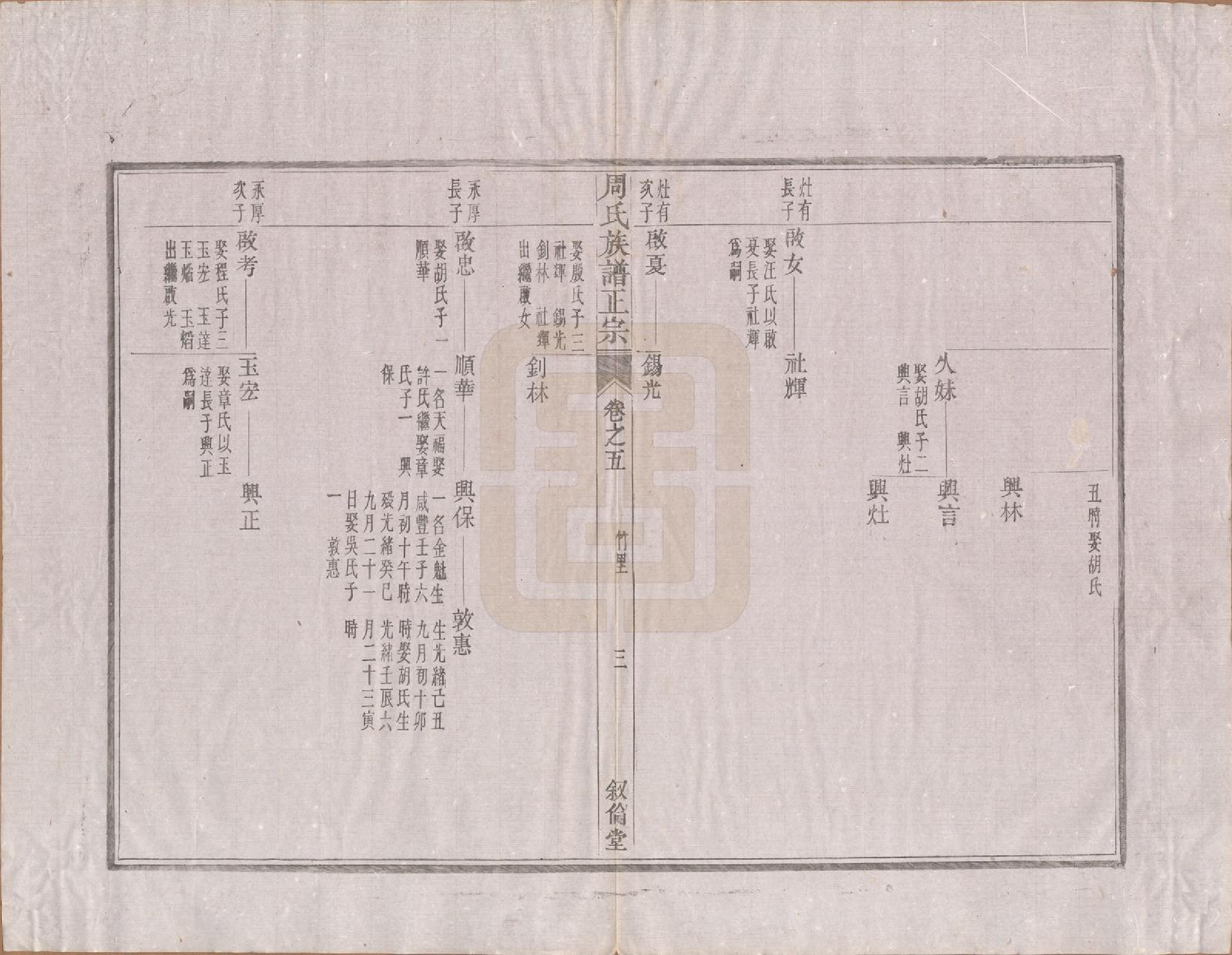 GTJP2317.周.安徽绩溪.周氏重修族谱正宗十三卷首一卷末一卷.民国元年（1912）_005.pdf_第3页