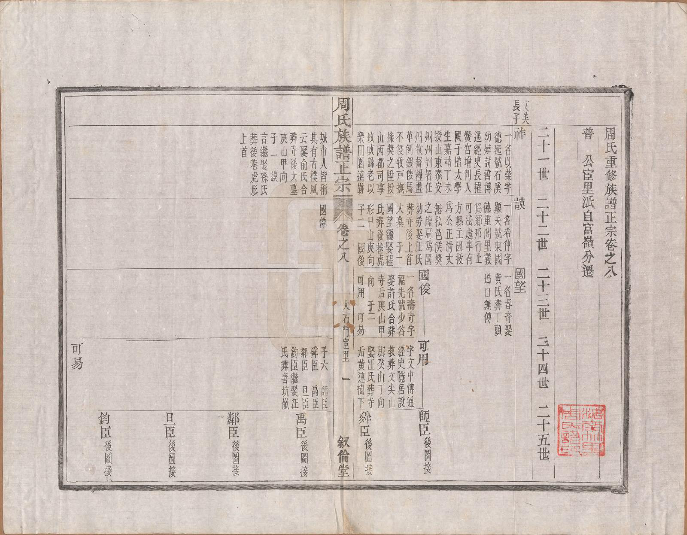 GTJP2317.周.安徽绩溪.周氏重修族谱正宗十三卷首一卷末一卷.民国元年（1912）_008.pdf_第1页