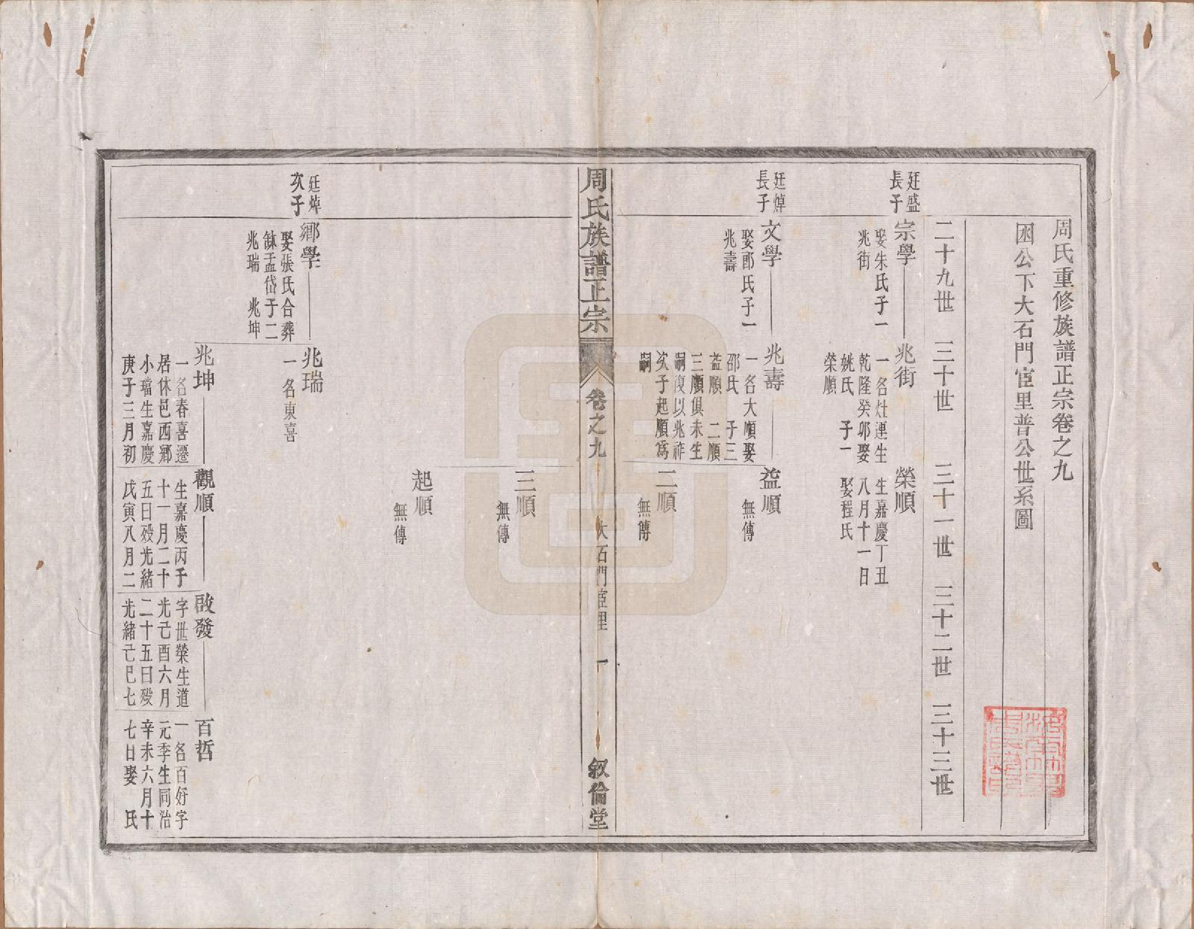 GTJP2317.周.安徽绩溪.周氏重修族谱正宗十三卷首一卷末一卷.民国元年（1912）_009.pdf_第1页
