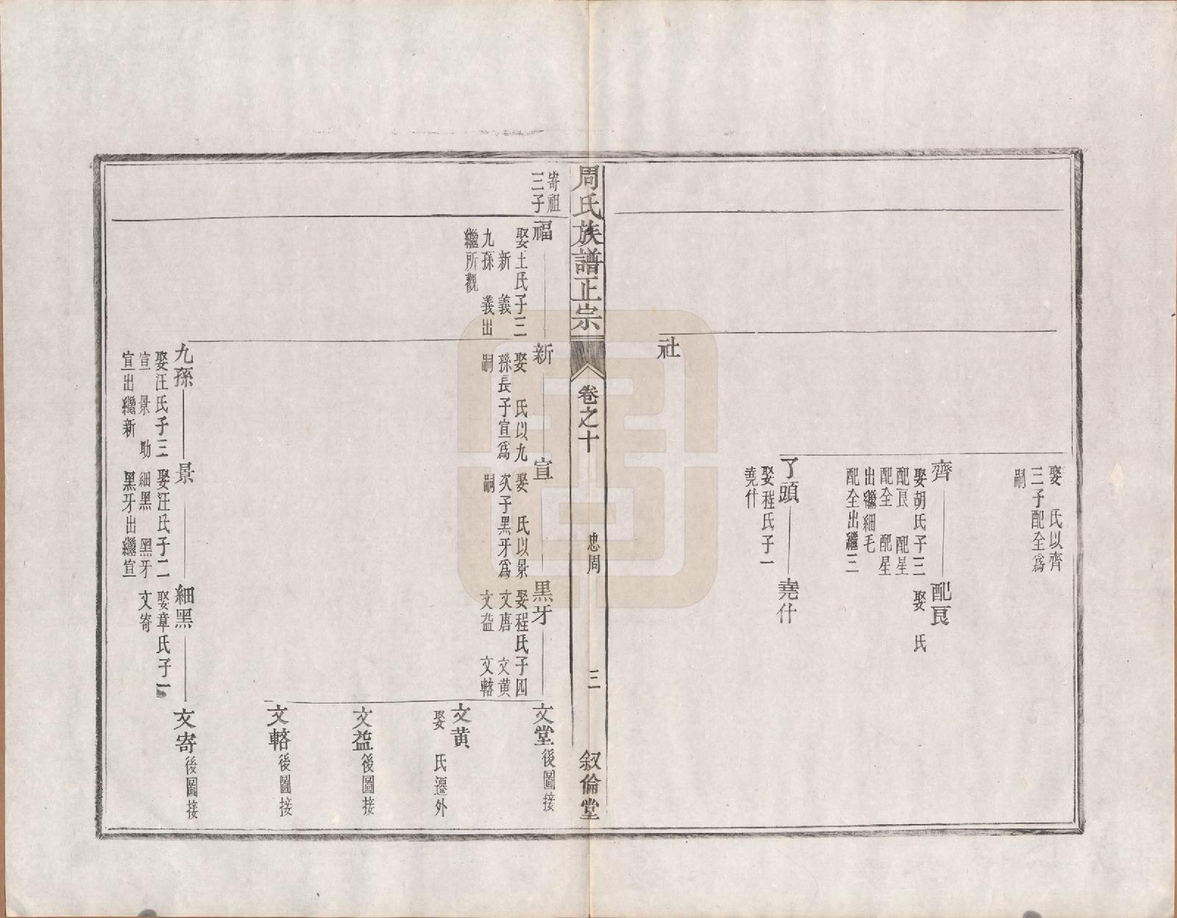 GTJP2317.周.安徽绩溪.周氏重修族谱正宗十三卷首一卷末一卷.民国元年（1912）_010.pdf_第3页