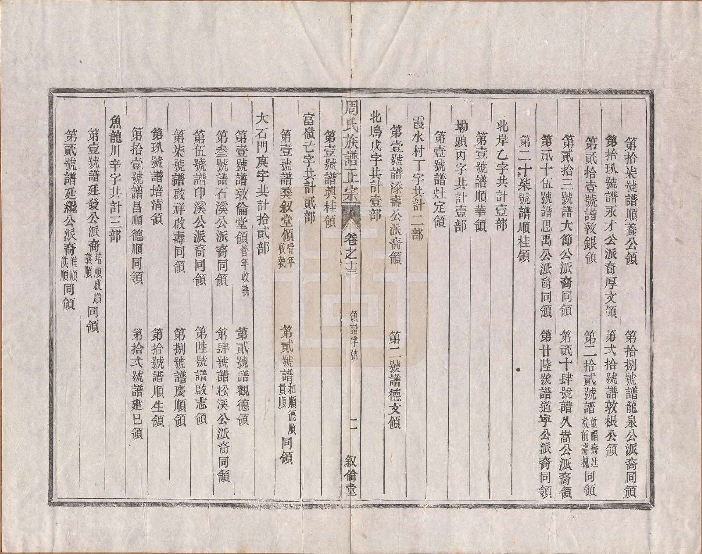 GTJP2317.周.安徽绩溪.周氏重修族谱正宗十三卷首一卷末一卷.民国元年（1912）_013.pdf_第2页