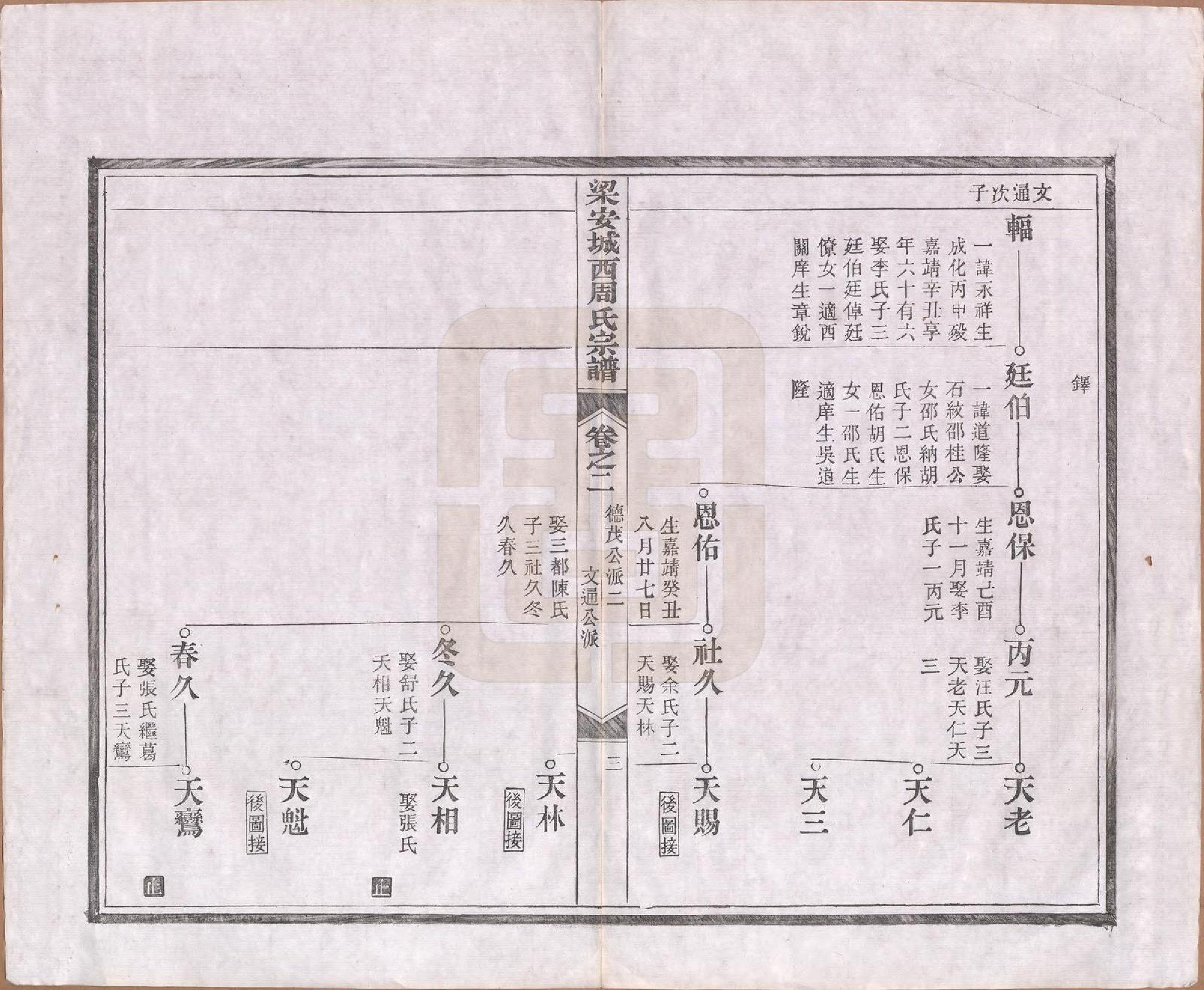 GTJP2334.周.安徽绩溪.绩溪城西周氏宗谱二十卷首一卷末一卷.清光绪三十一年（1905）_002.pdf_第3页