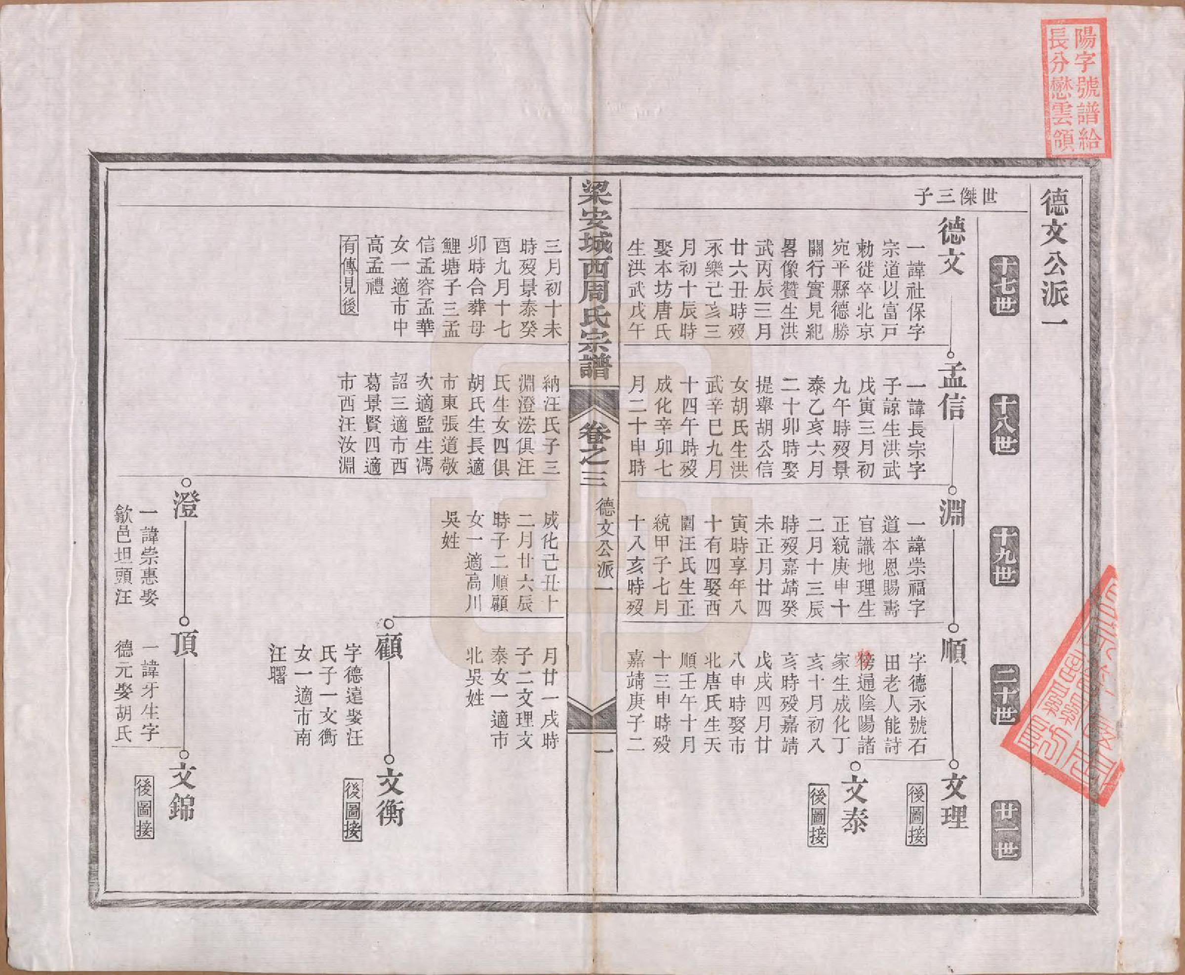 GTJP2334.周.安徽绩溪.绩溪城西周氏宗谱二十卷首一卷末一卷.清光绪三十一年（1905）_003.pdf_第1页