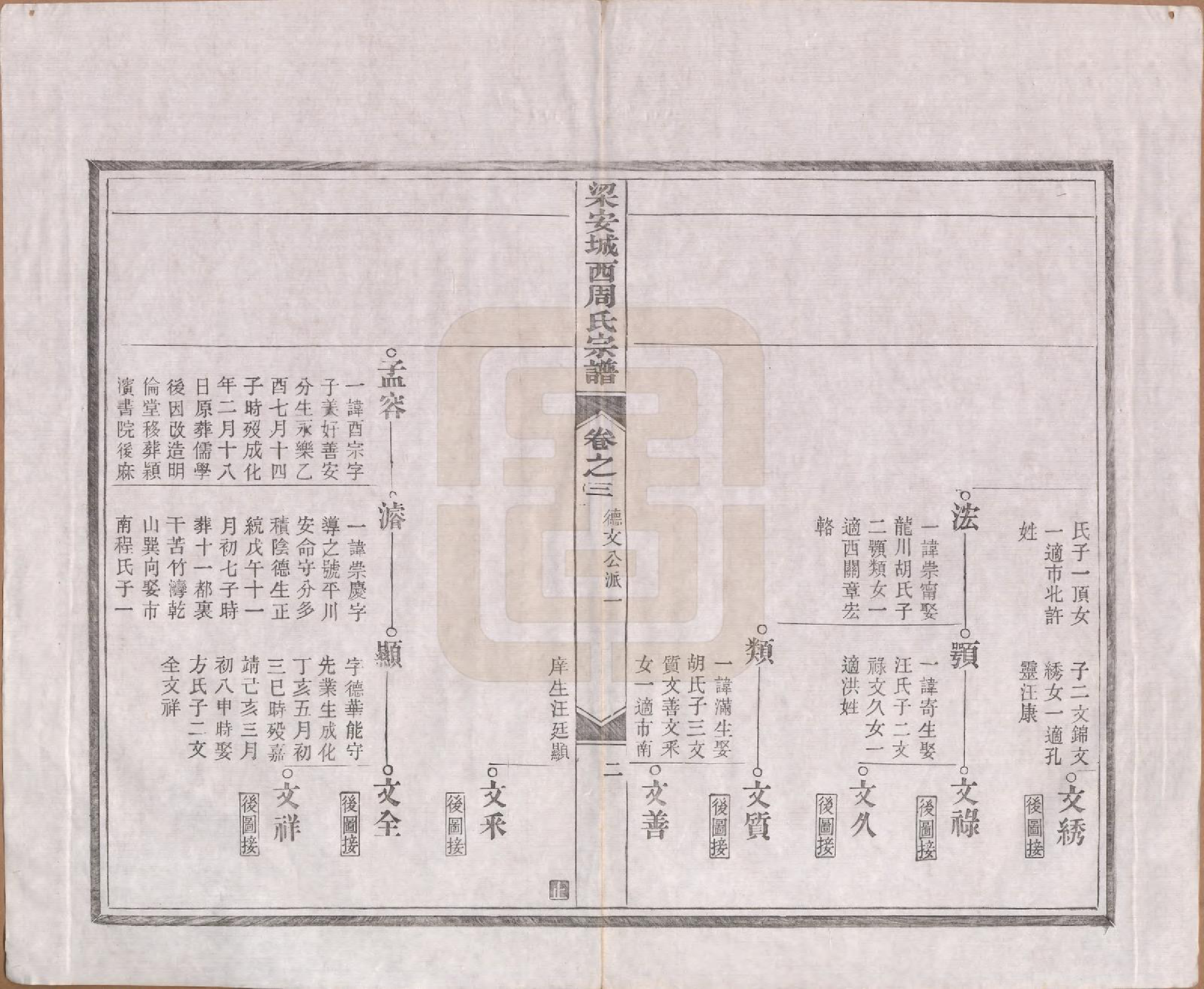GTJP2334.周.安徽绩溪.绩溪城西周氏宗谱二十卷首一卷末一卷.清光绪三十一年（1905）_003.pdf_第2页