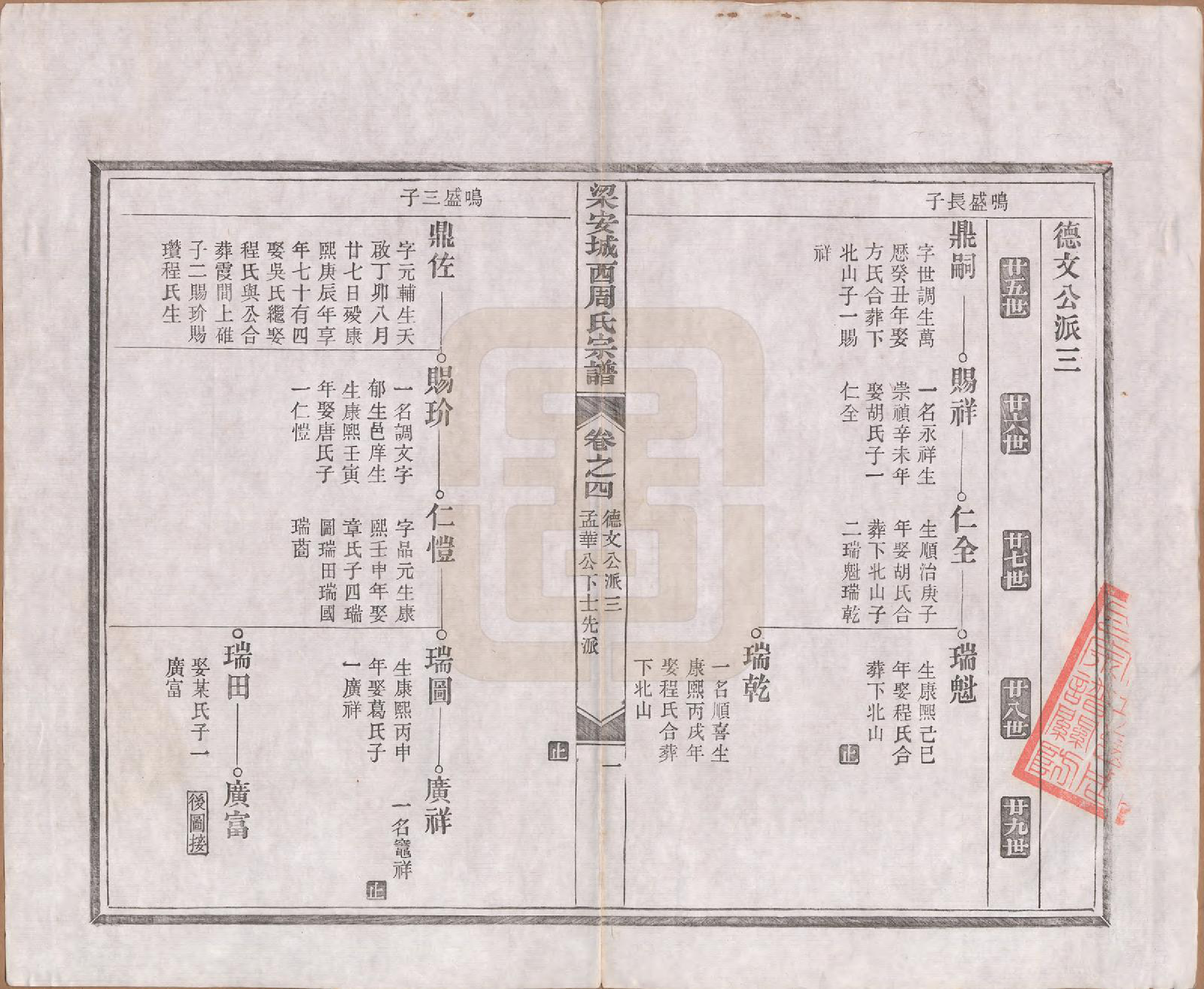 GTJP2334.周.安徽绩溪.绩溪城西周氏宗谱二十卷首一卷末一卷.清光绪三十一年（1905）_004.pdf_第1页
