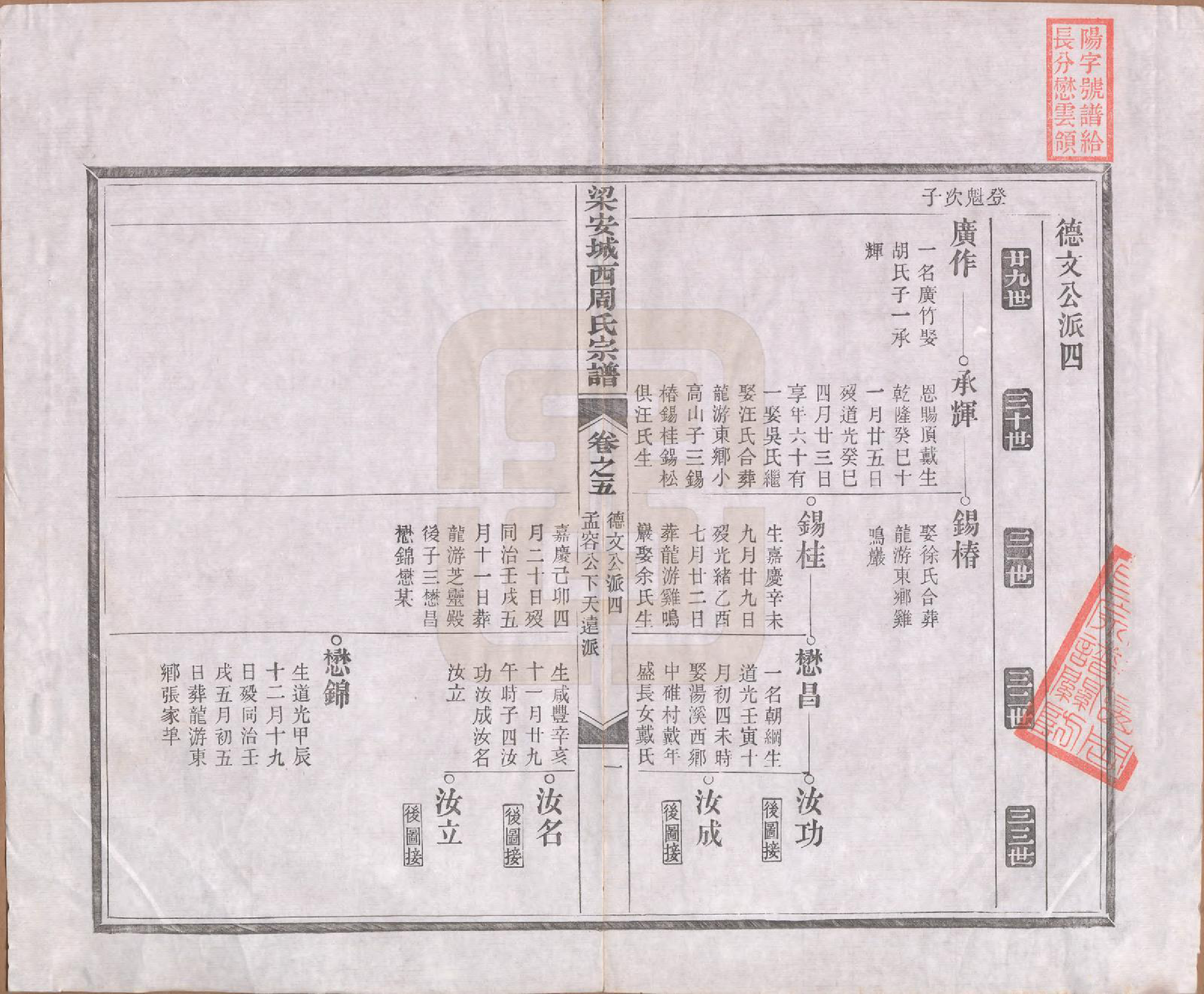 GTJP2334.周.安徽绩溪.绩溪城西周氏宗谱二十卷首一卷末一卷.清光绪三十一年（1905）_005.pdf