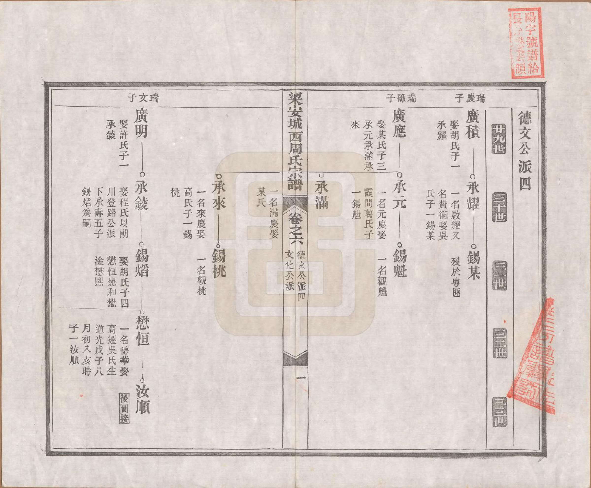 GTJP2334.周.安徽绩溪.绩溪城西周氏宗谱二十卷首一卷末一卷.清光绪三十一年（1905）_006.pdf