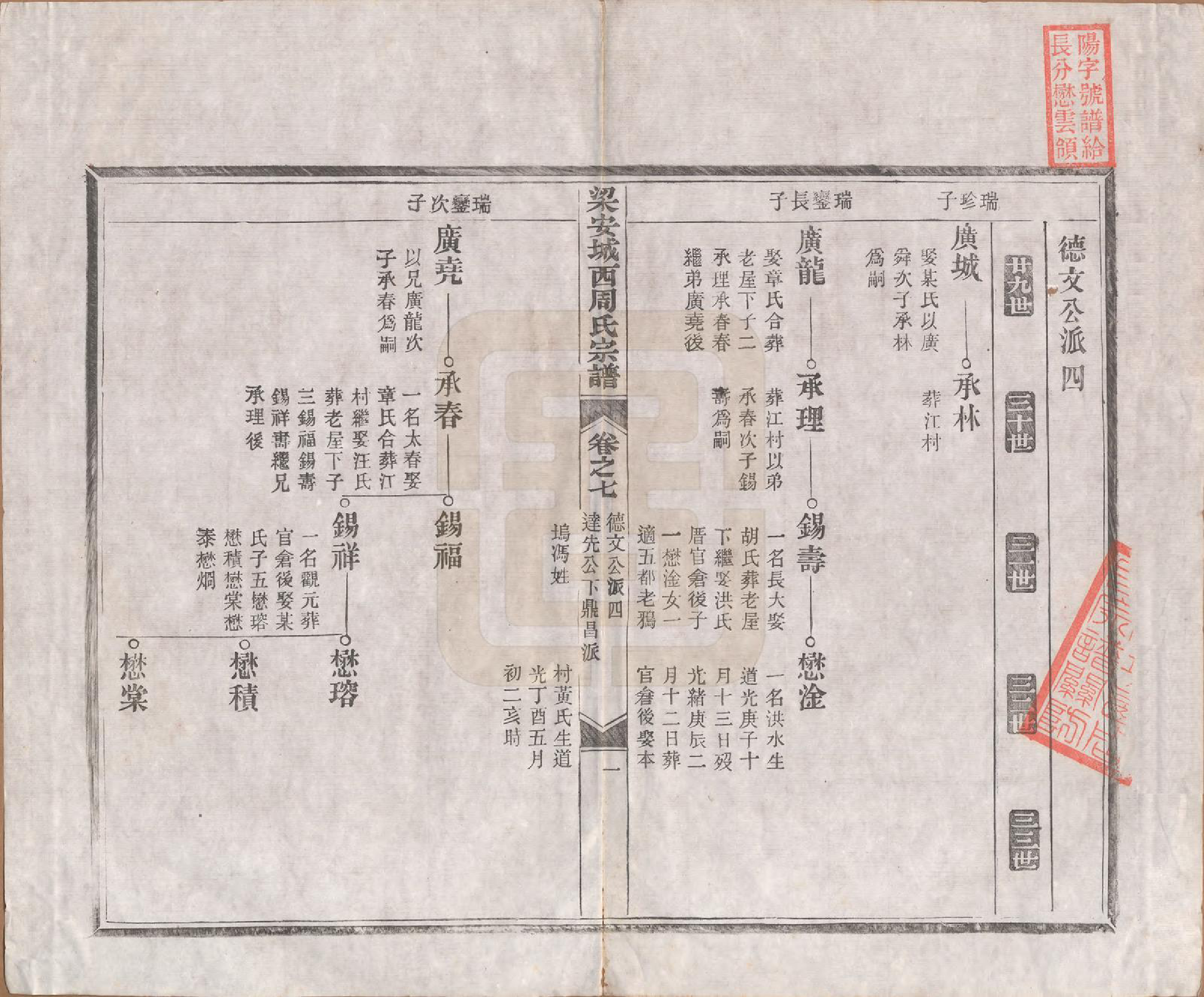 GTJP2334.周.安徽绩溪.绩溪城西周氏宗谱二十卷首一卷末一卷.清光绪三十一年（1905）_007.pdf
