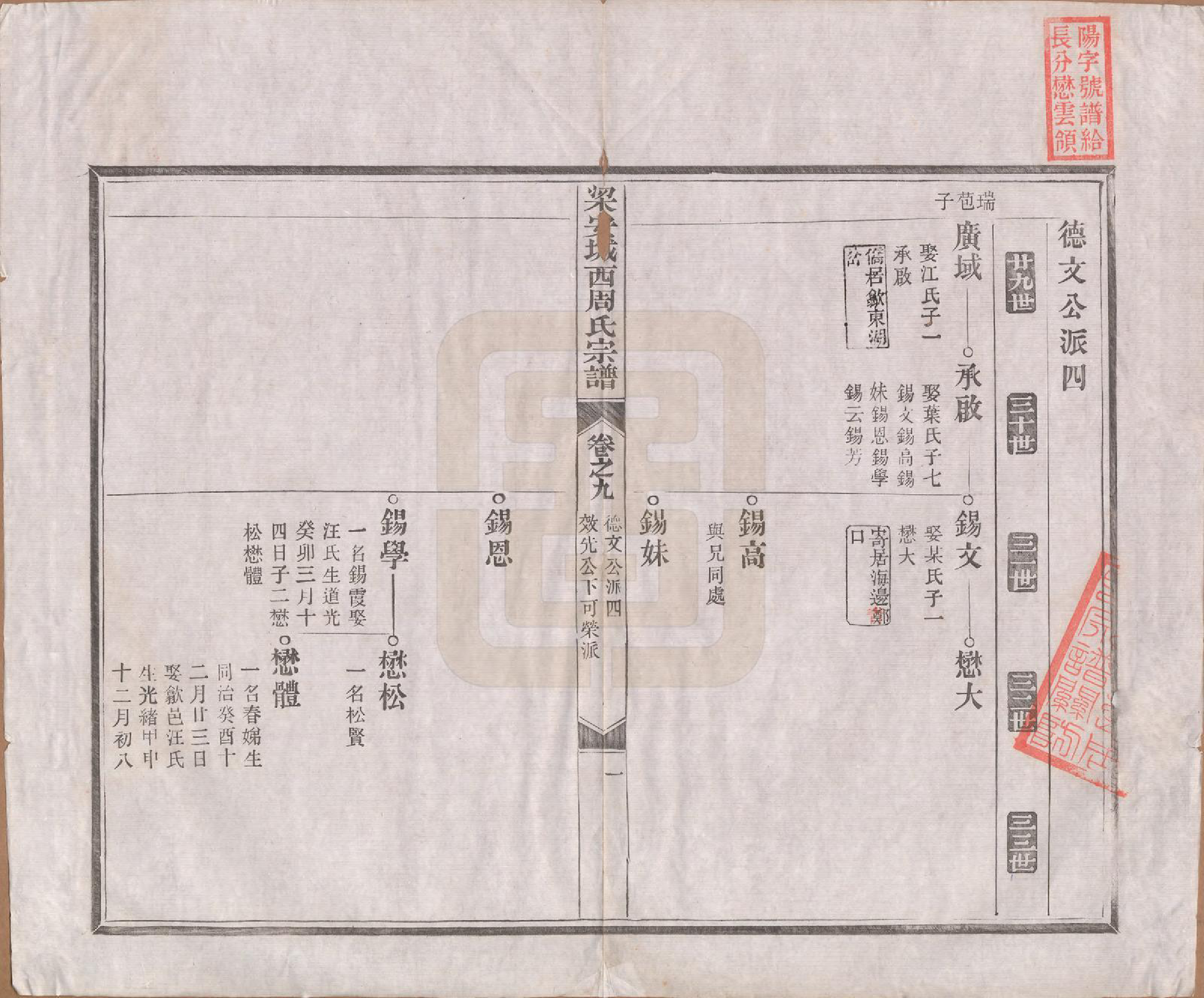 GTJP2334.周.安徽绩溪.绩溪城西周氏宗谱二十卷首一卷末一卷.清光绪三十一年（1905）_009.pdf_第1页