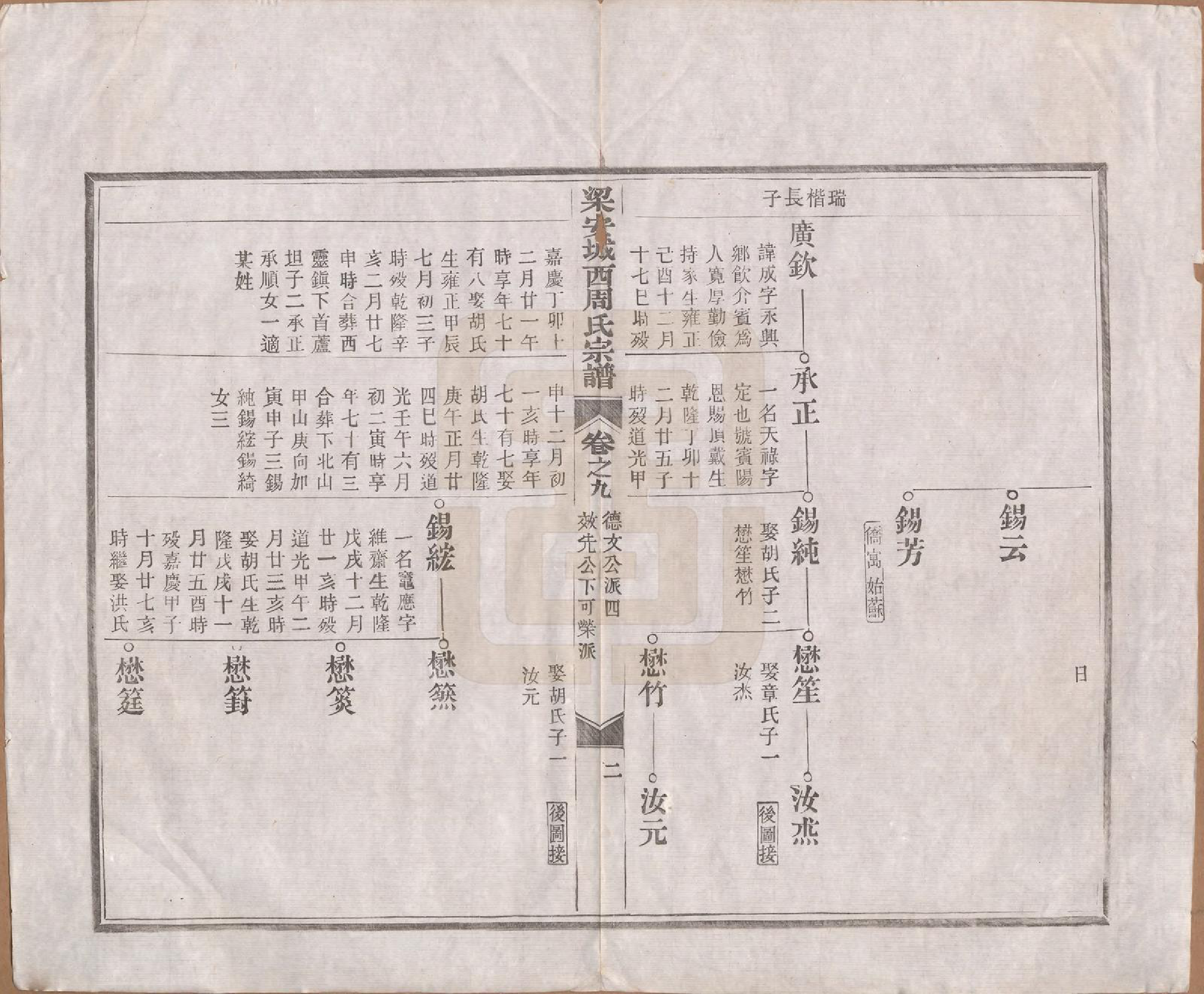 GTJP2334.周.安徽绩溪.绩溪城西周氏宗谱二十卷首一卷末一卷.清光绪三十一年（1905）_009.pdf_第2页
