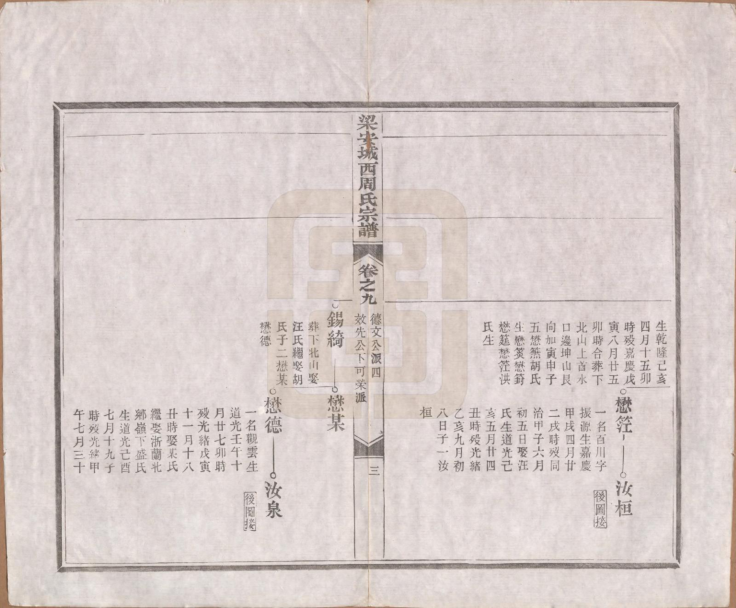 GTJP2334.周.安徽绩溪.绩溪城西周氏宗谱二十卷首一卷末一卷.清光绪三十一年（1905）_009.pdf_第3页