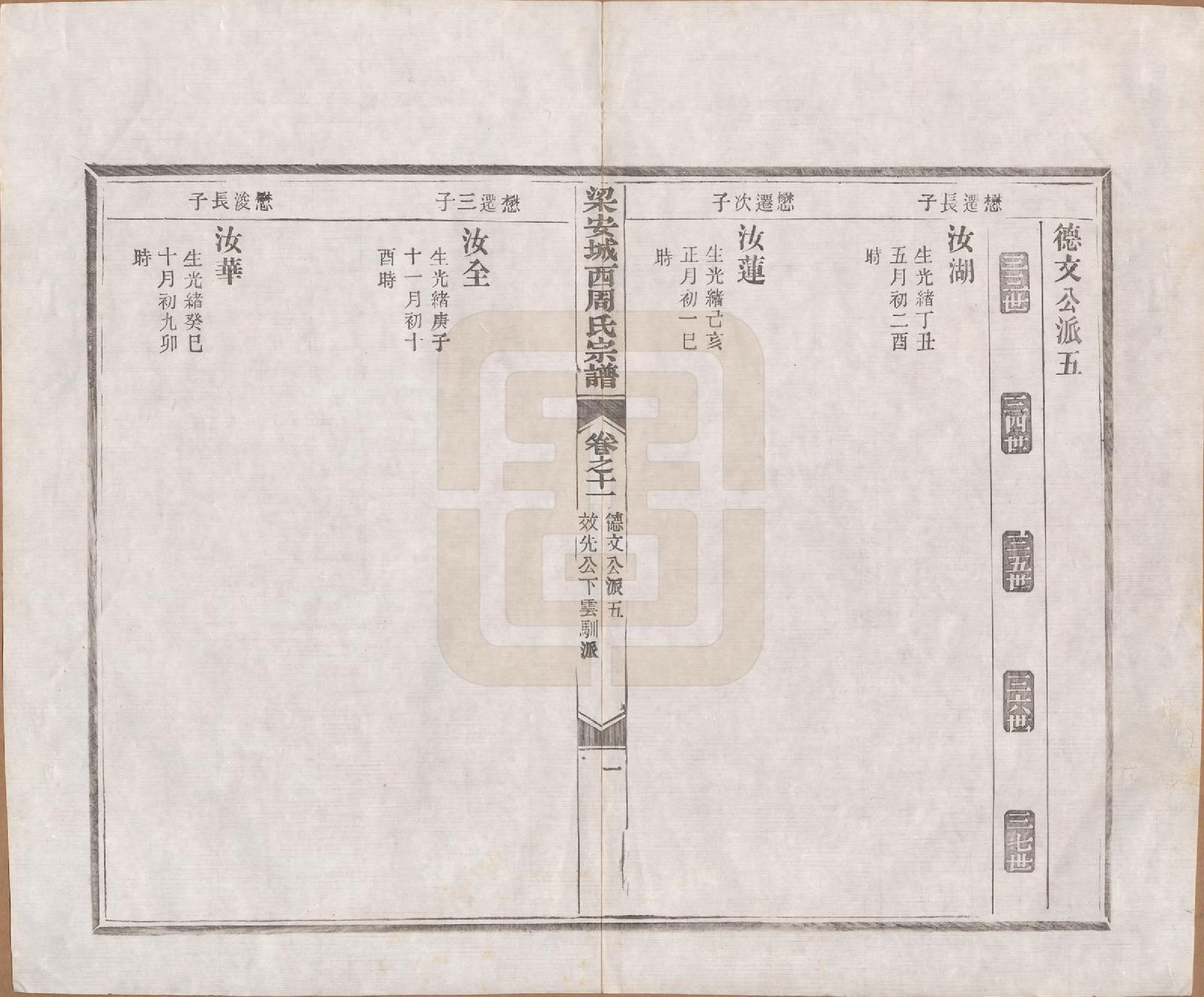 GTJP2334.周.安徽绩溪.绩溪城西周氏宗谱二十卷首一卷末一卷.清光绪三十一年（1905）_011.pdf