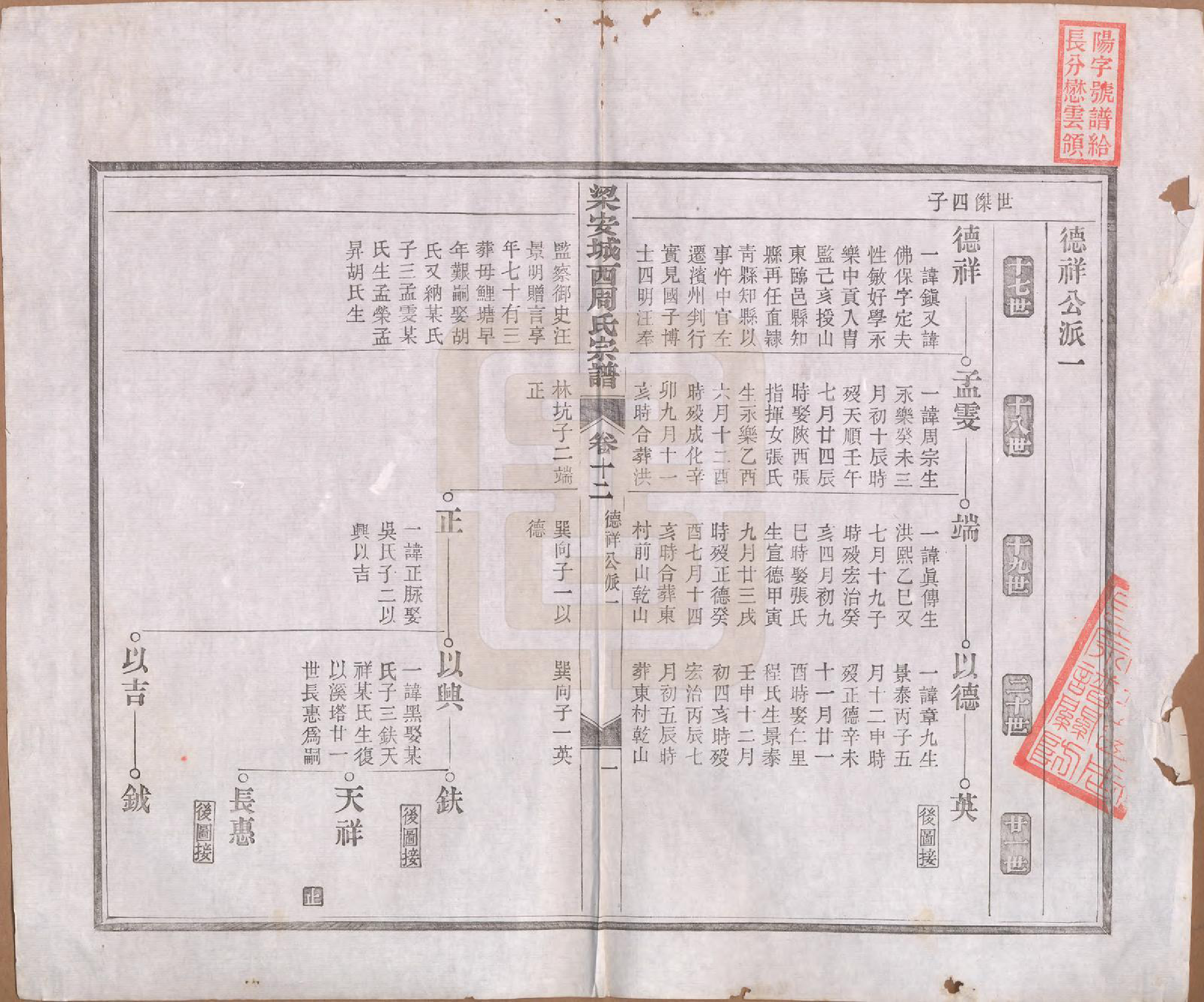 GTJP2334.周.安徽绩溪.绩溪城西周氏宗谱二十卷首一卷末一卷.清光绪三十一年（1905）_012.pdf_第1页
