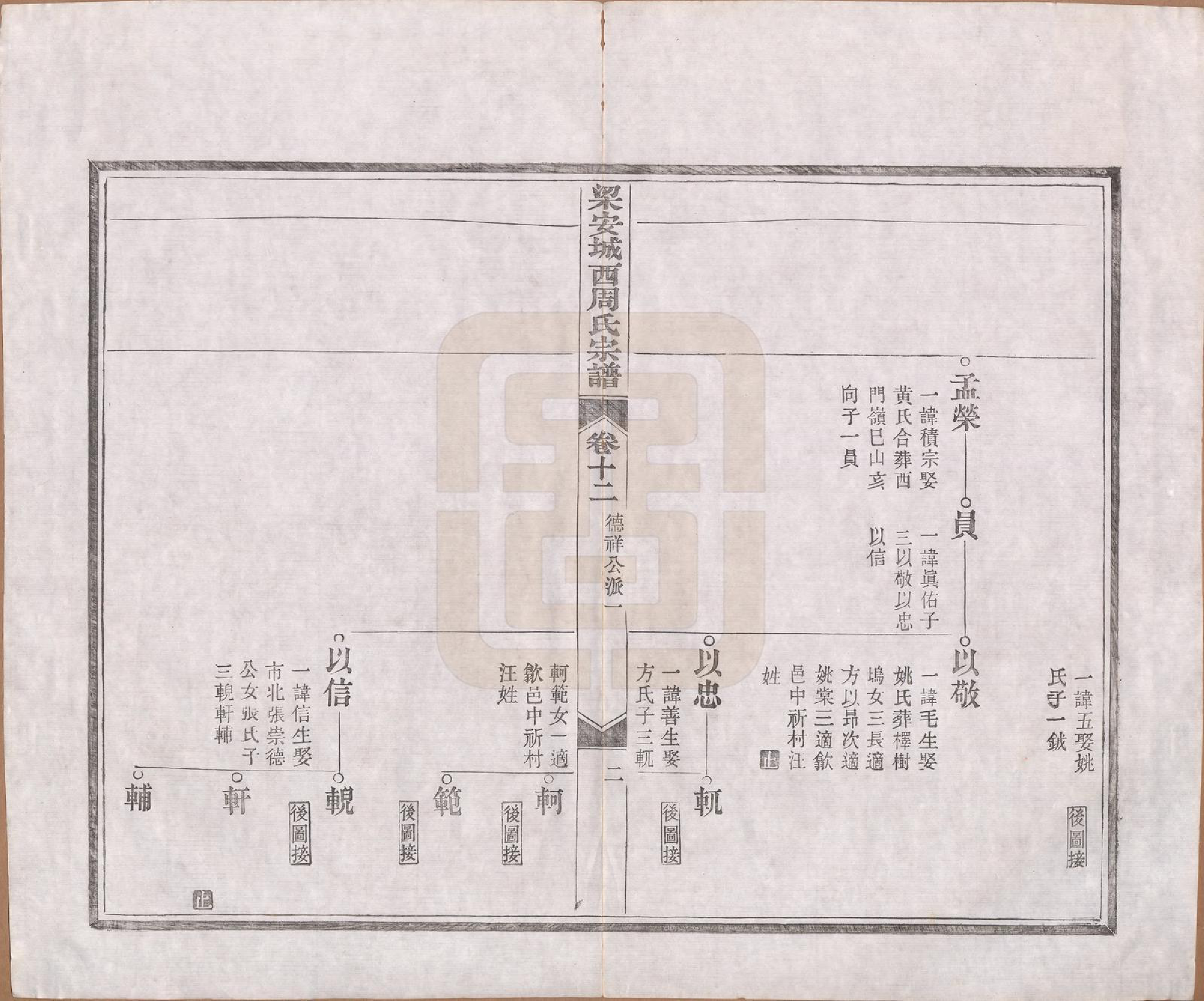 GTJP2334.周.安徽绩溪.绩溪城西周氏宗谱二十卷首一卷末一卷.清光绪三十一年（1905）_012.pdf_第2页