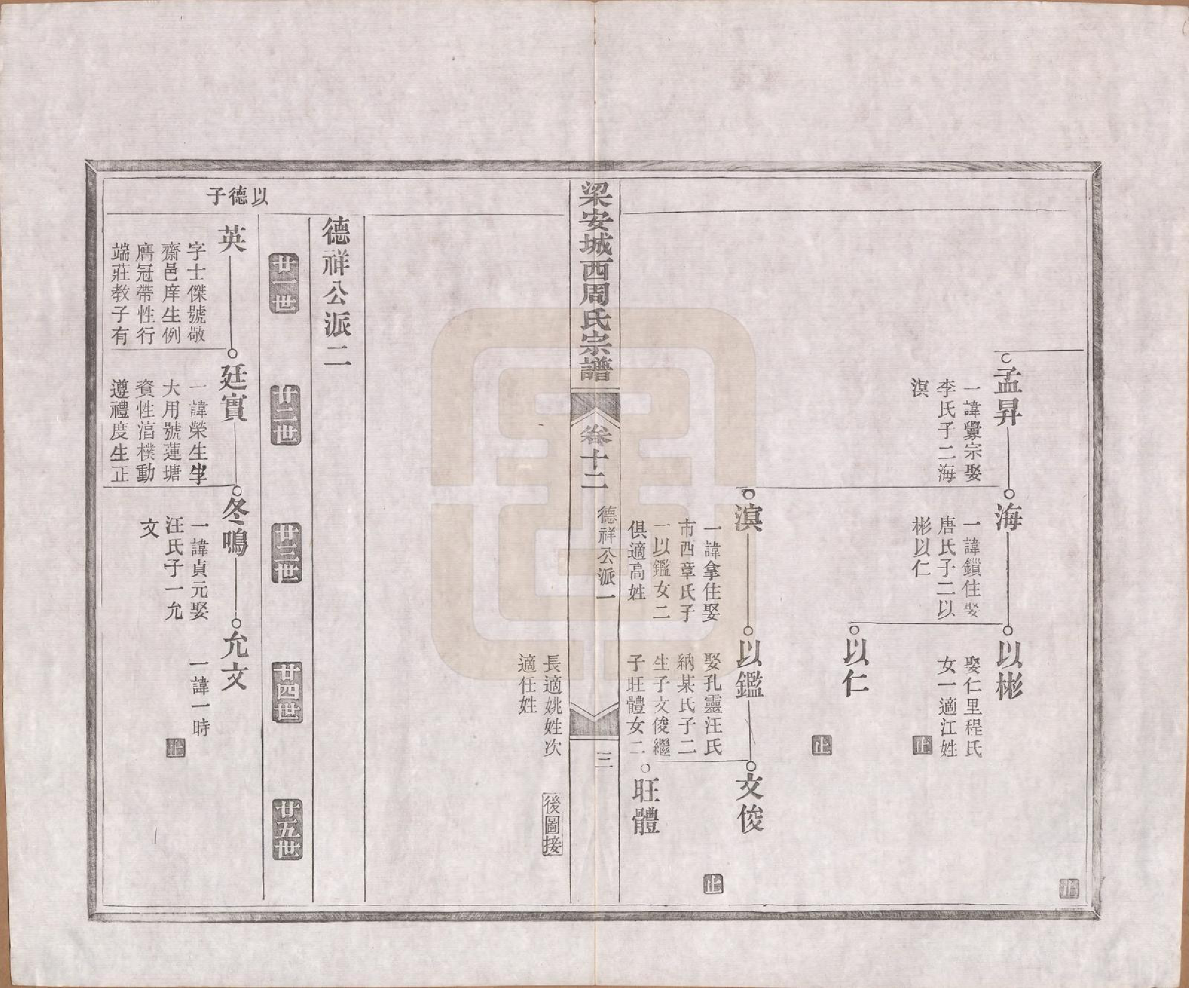 GTJP2334.周.安徽绩溪.绩溪城西周氏宗谱二十卷首一卷末一卷.清光绪三十一年（1905）_012.pdf_第3页