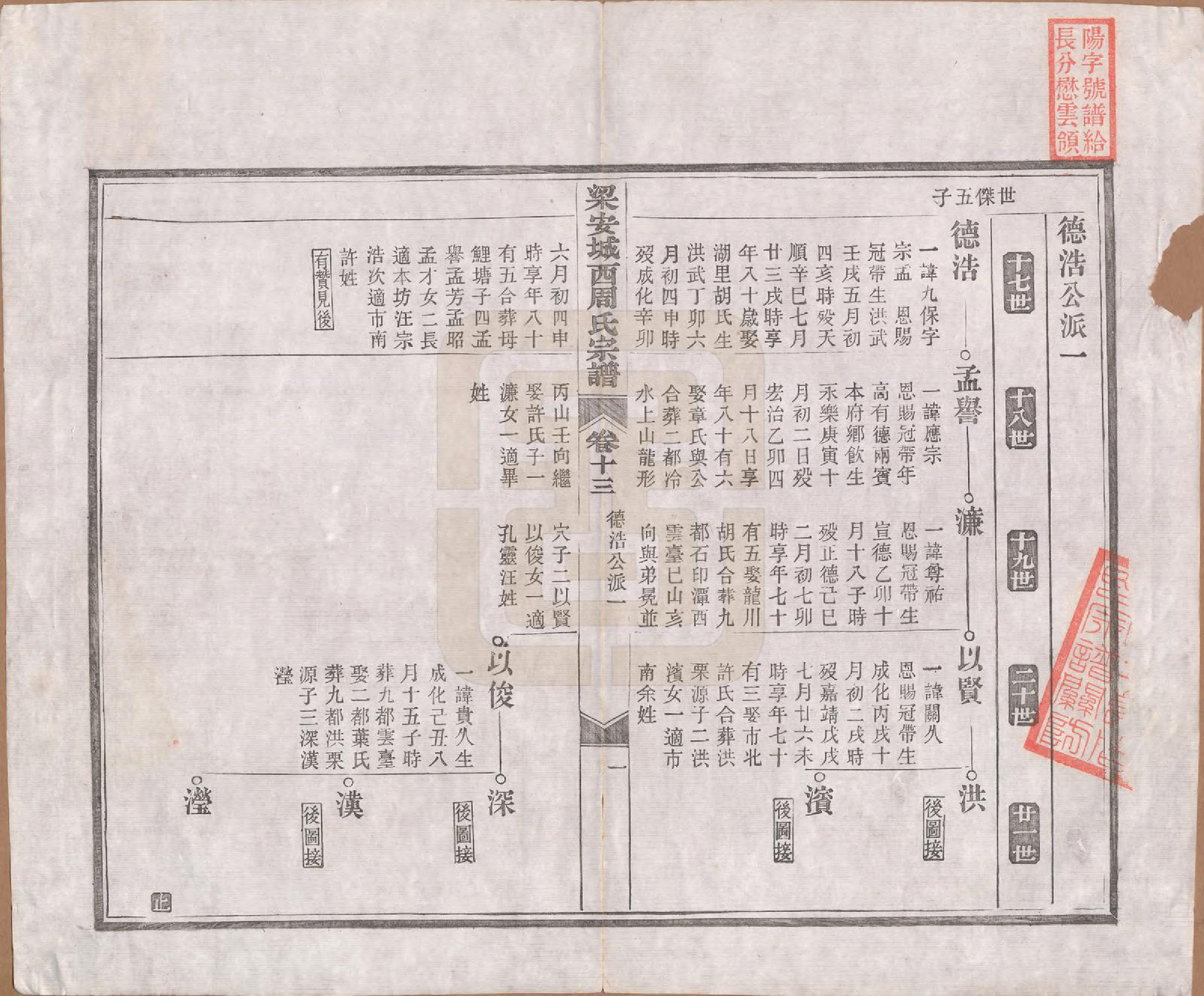 GTJP2334.周.安徽绩溪.绩溪城西周氏宗谱二十卷首一卷末一卷.清光绪三十一年（1905）_013.pdf_第1页