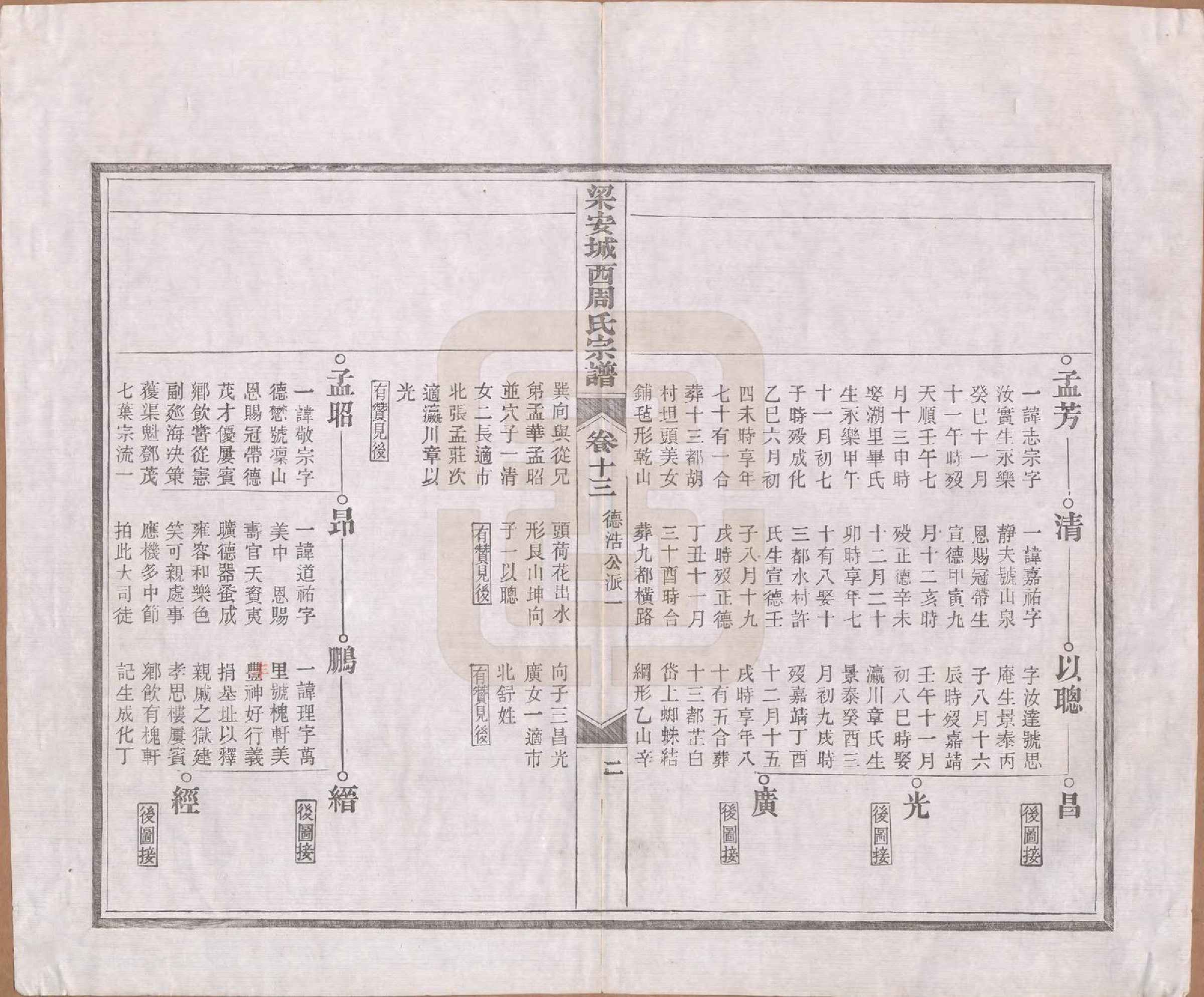 GTJP2334.周.安徽绩溪.绩溪城西周氏宗谱二十卷首一卷末一卷.清光绪三十一年（1905）_013.pdf_第2页