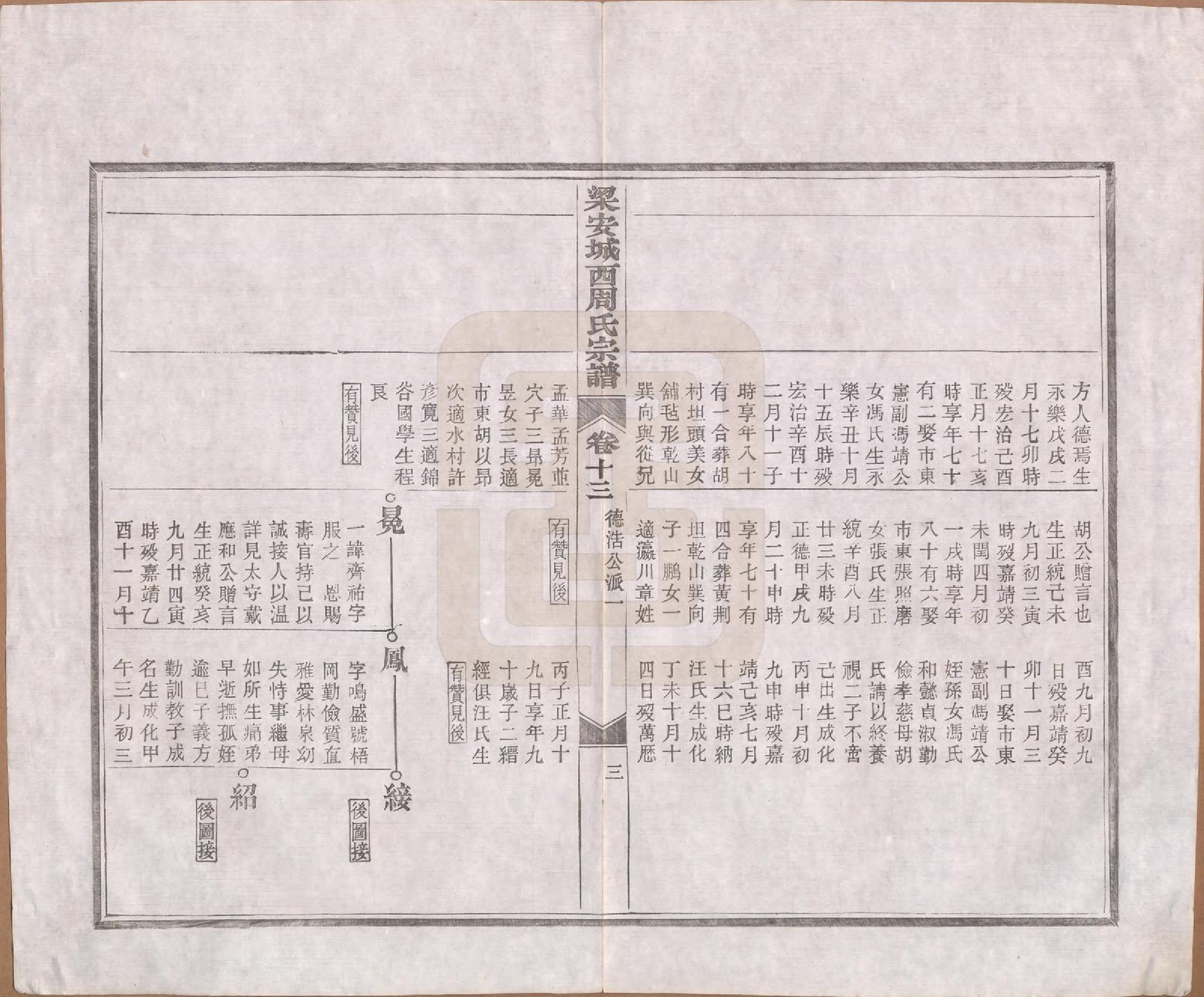 GTJP2334.周.安徽绩溪.绩溪城西周氏宗谱二十卷首一卷末一卷.清光绪三十一年（1905）_013.pdf_第3页