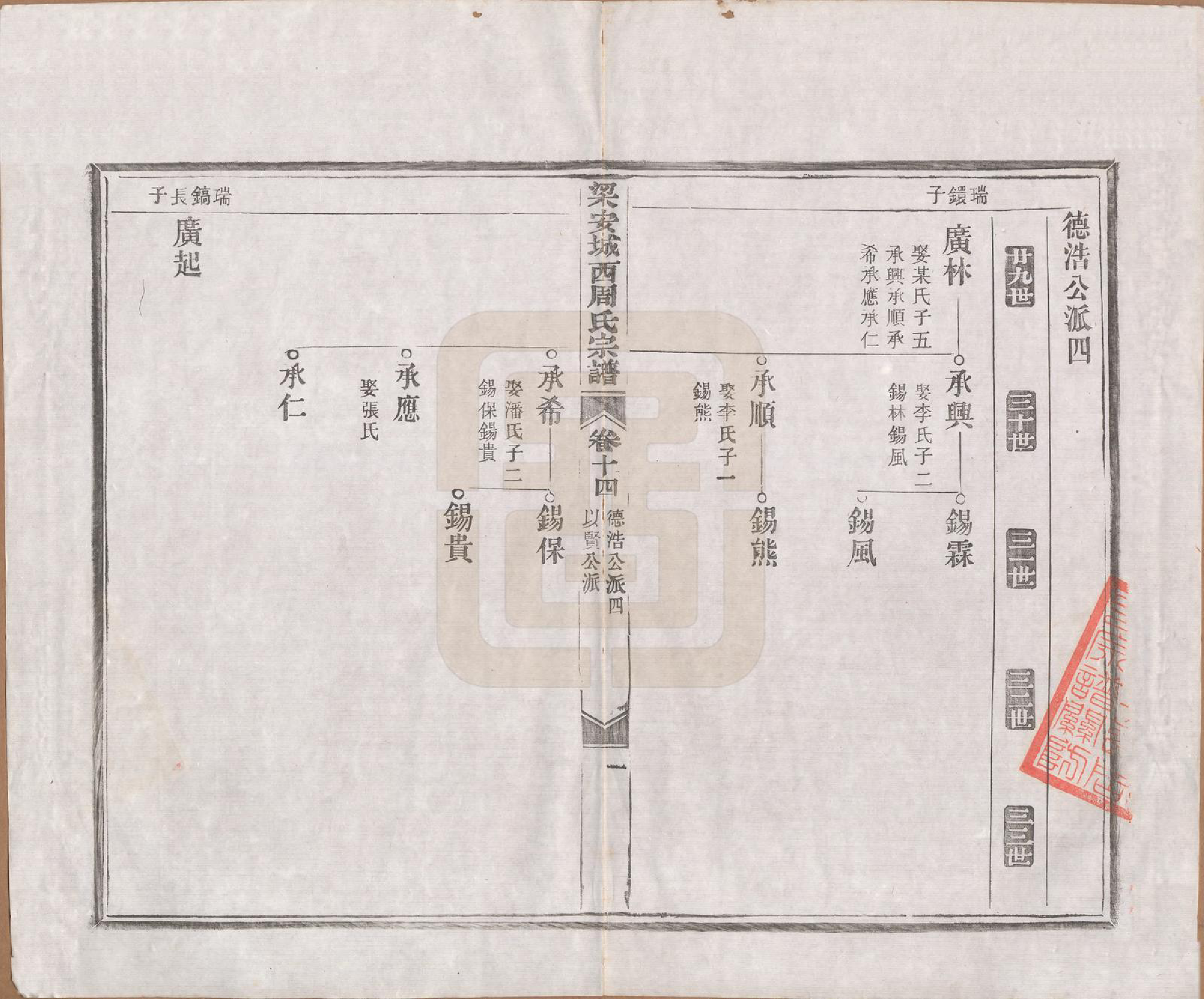 GTJP2334.周.安徽绩溪.绩溪城西周氏宗谱二十卷首一卷末一卷.清光绪三十一年（1905）_014.pdf