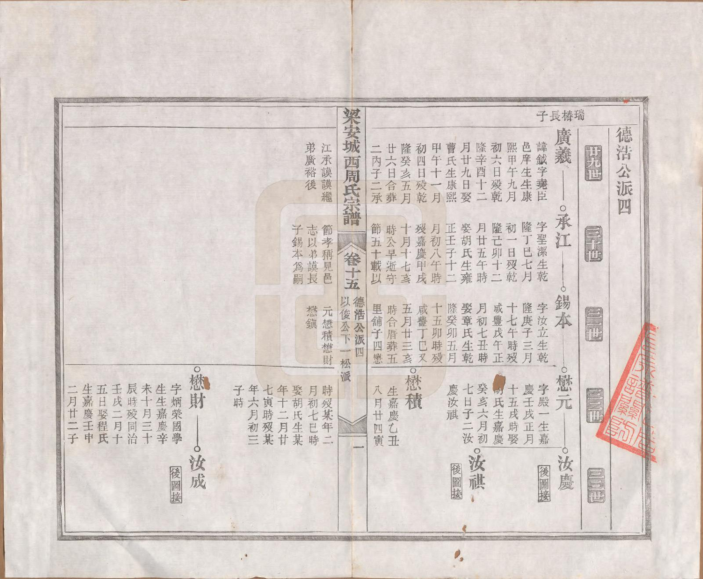 GTJP2334.周.安徽绩溪.绩溪城西周氏宗谱二十卷首一卷末一卷.清光绪三十一年（1905）_015.pdf_第1页
