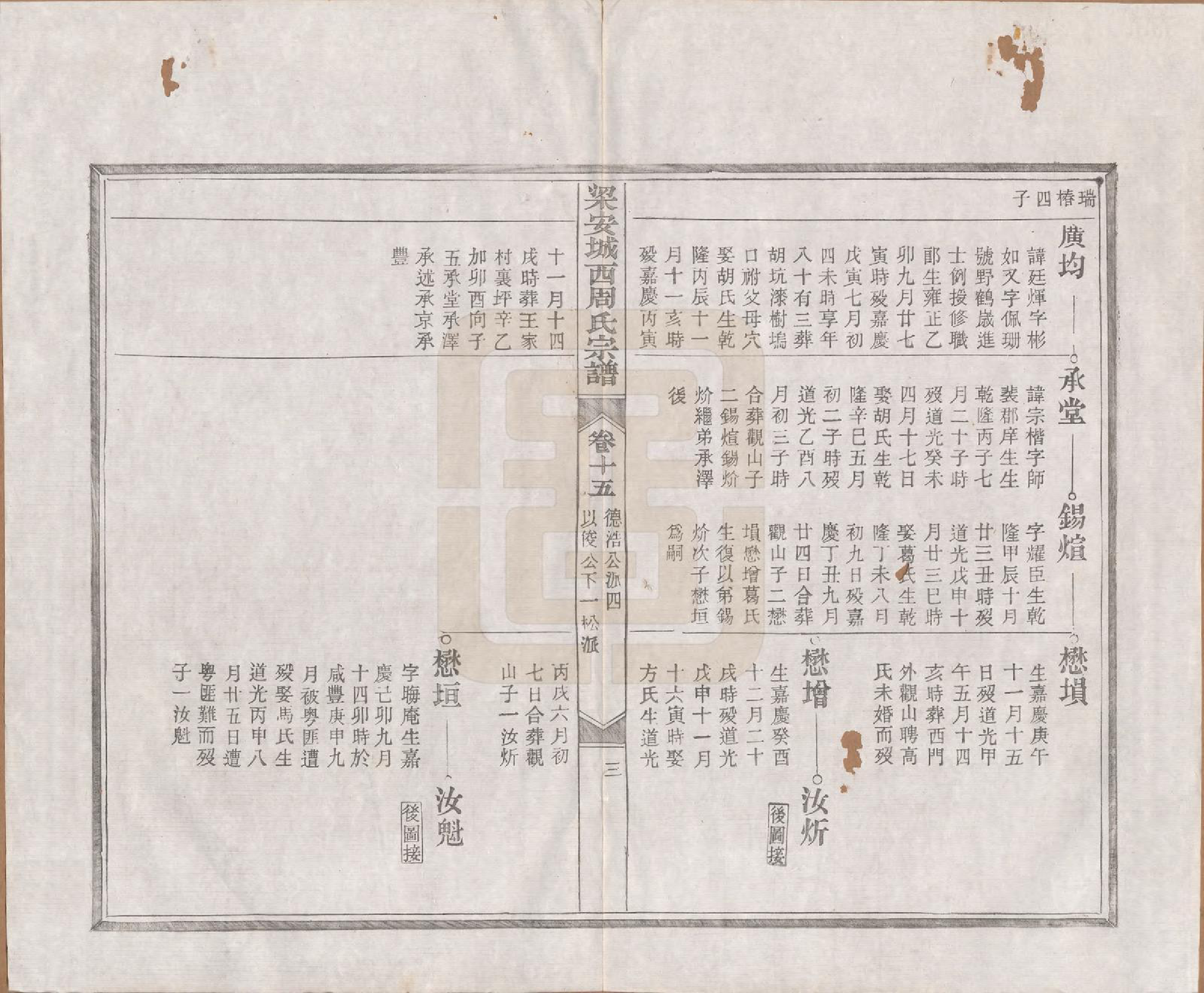 GTJP2334.周.安徽绩溪.绩溪城西周氏宗谱二十卷首一卷末一卷.清光绪三十一年（1905）_015.pdf_第3页