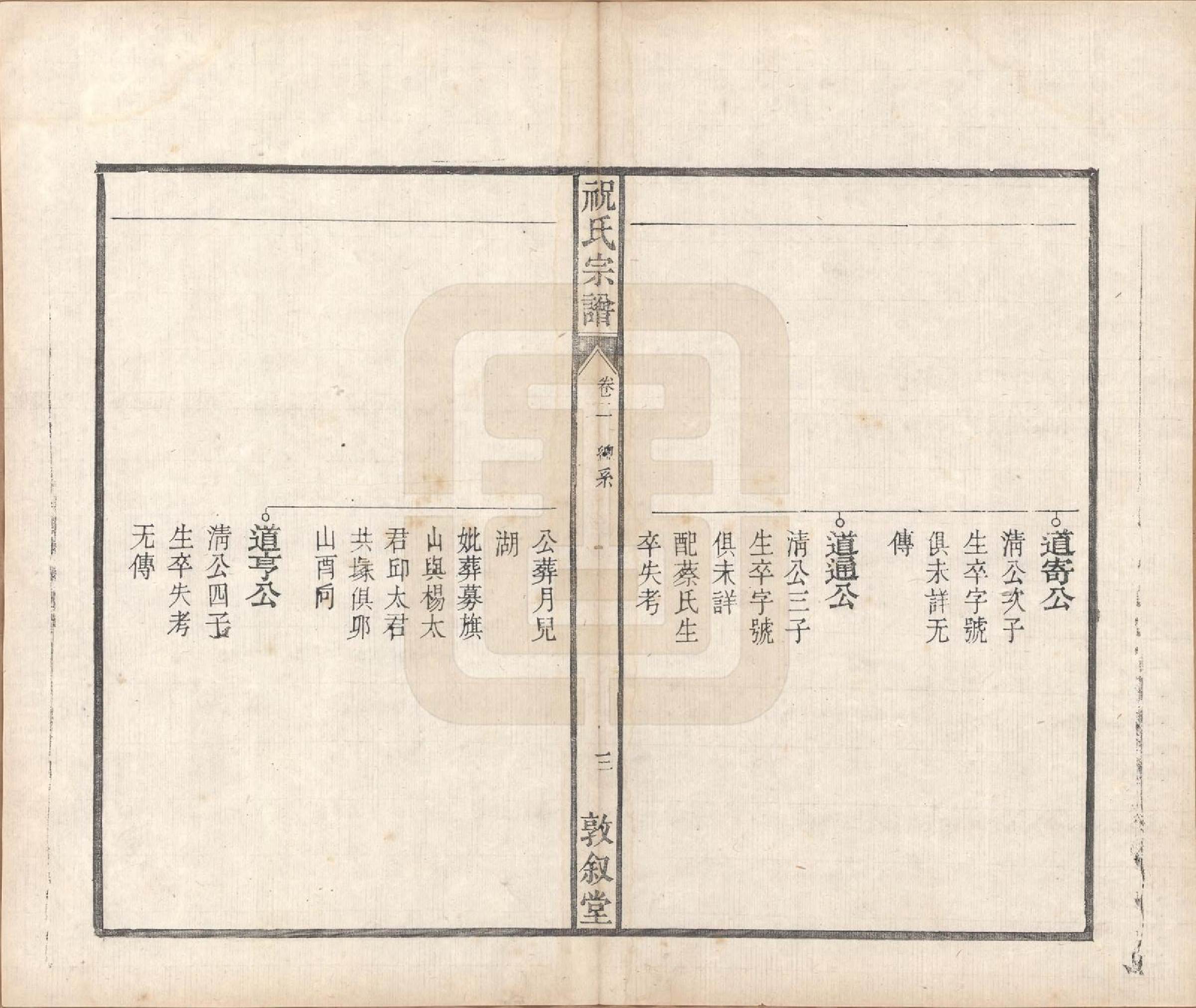 GTJP2361.祝.安徽桐城.祝氏宗谱六卷.清嘉庆二十年（1815）_002.pdf_第3页
