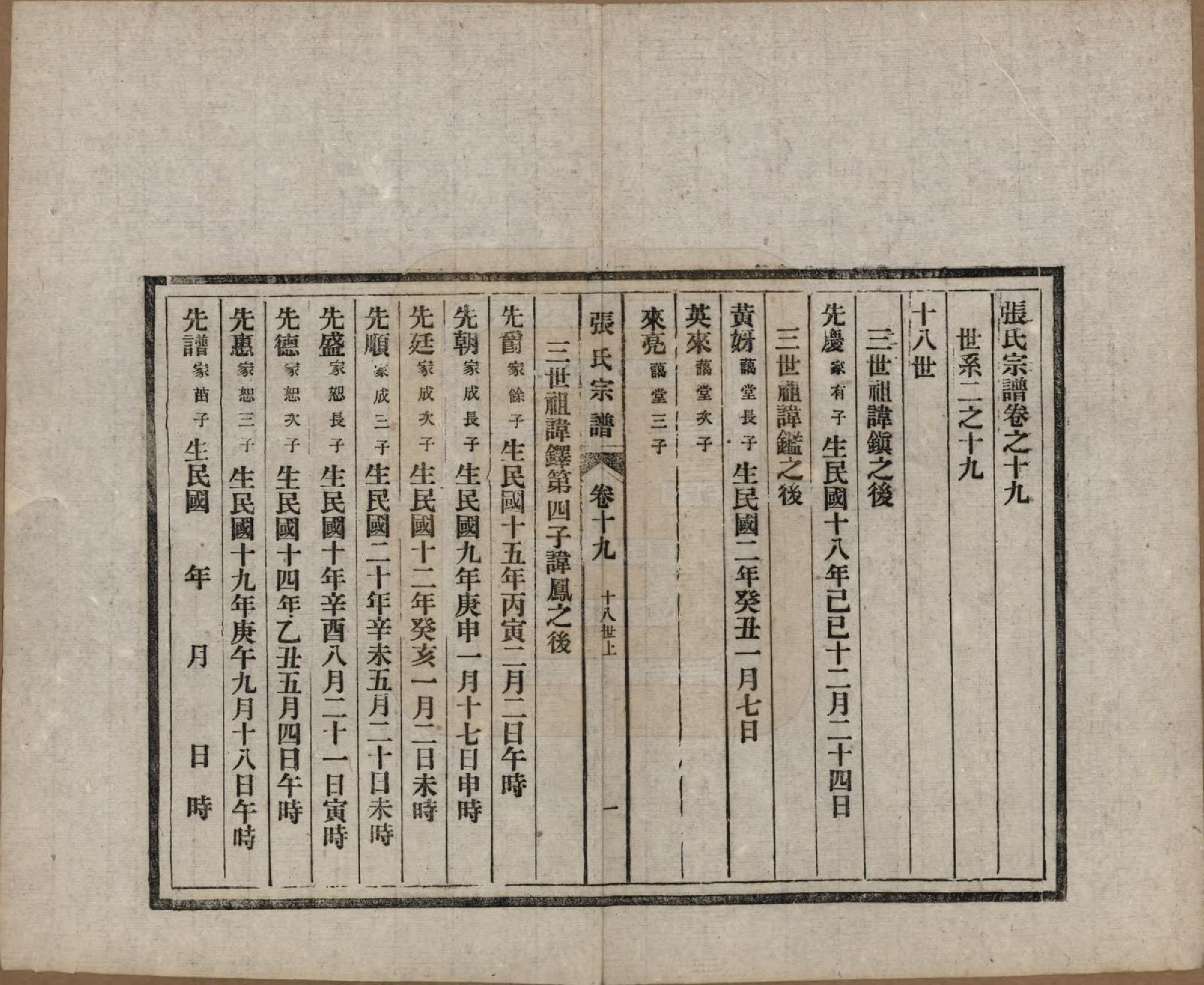 GTJP2089.张.安徽桐城.张氏宗谱.民国二十二年（1933）_019.pdf_第1页