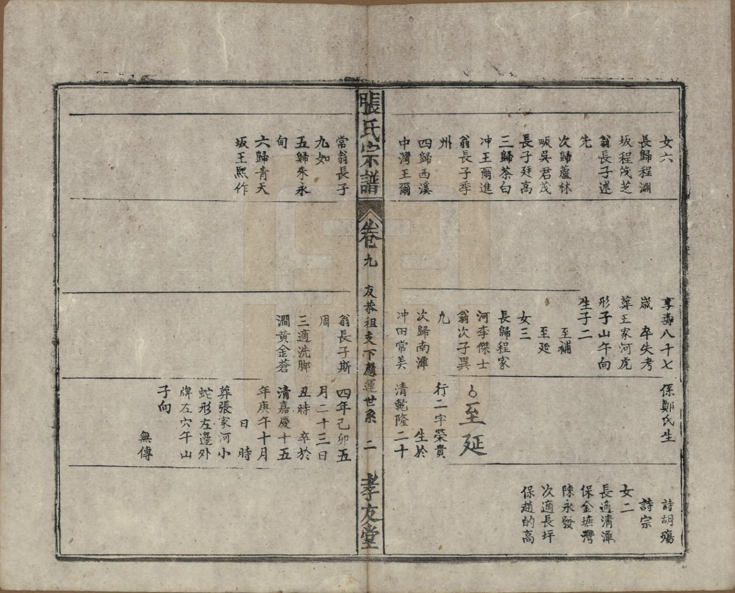GTJP2142.张.安徽太湖.太湖张氏宗谱九卷首二卷.民国元年（1912）_009.pdf_第2页